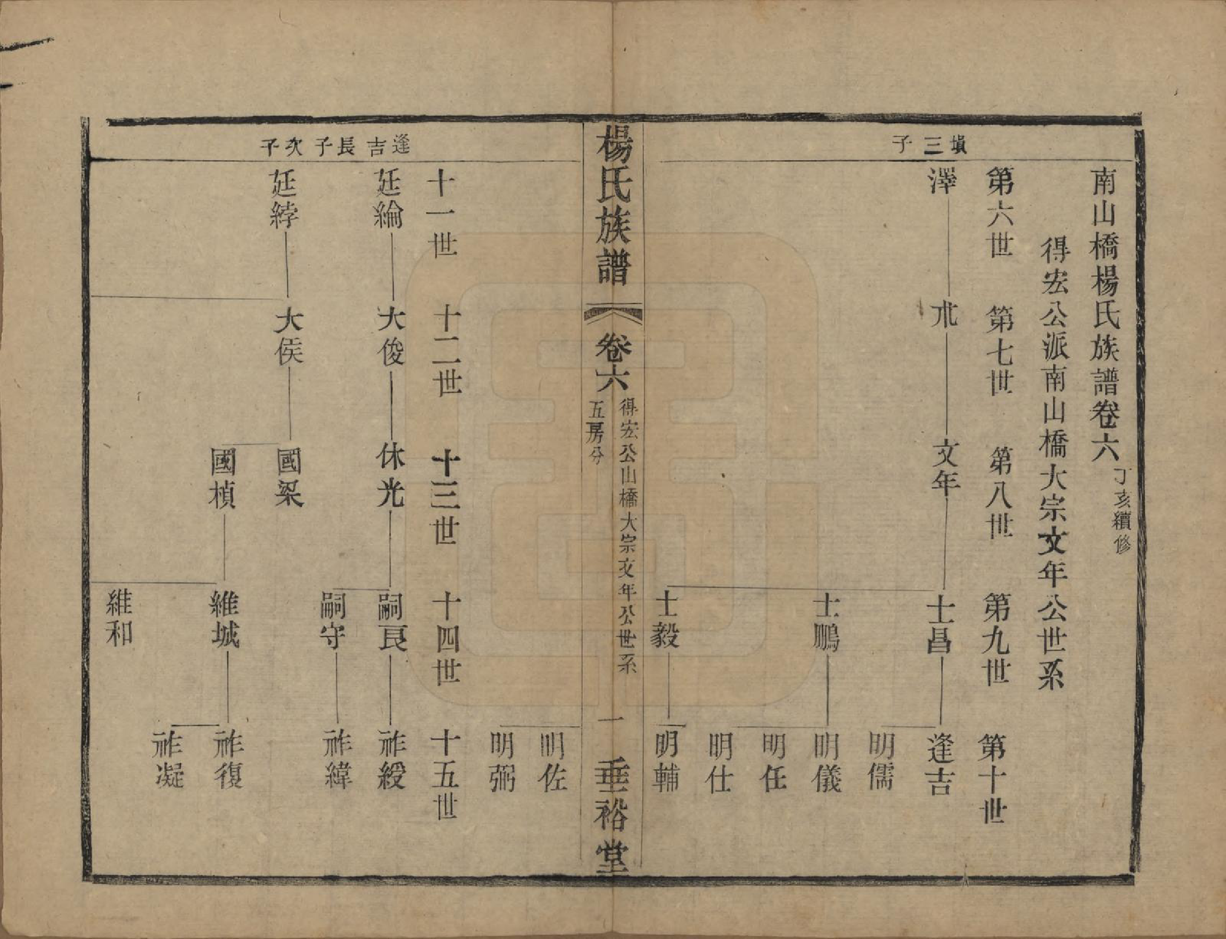 GTJP1966.杨.中国.南山桥杨氏重修宗谱二十卷.民国三十六年（1947）_006.pdf