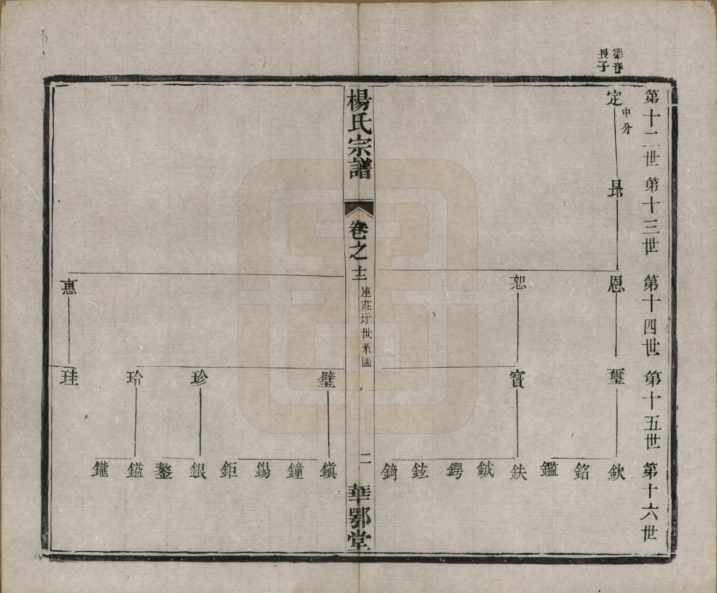 GTJP1969.杨.中国.杨氏宗谱十二卷首一卷末四卷.民国十八年（1929）_012.pdf_第2页