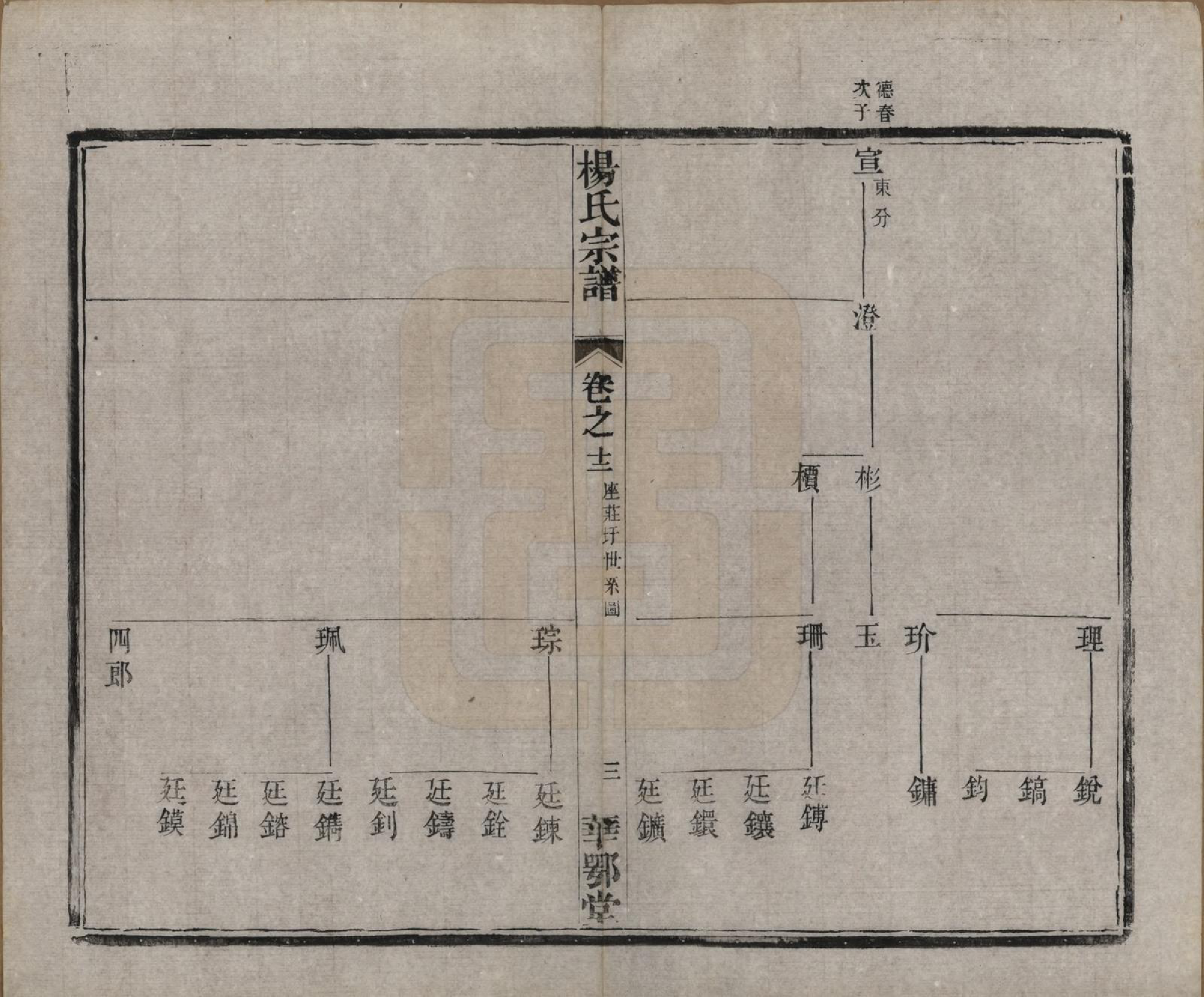 GTJP1969.杨.中国.杨氏宗谱十二卷首一卷末四卷.民国十八年（1929）_012.pdf_第3页