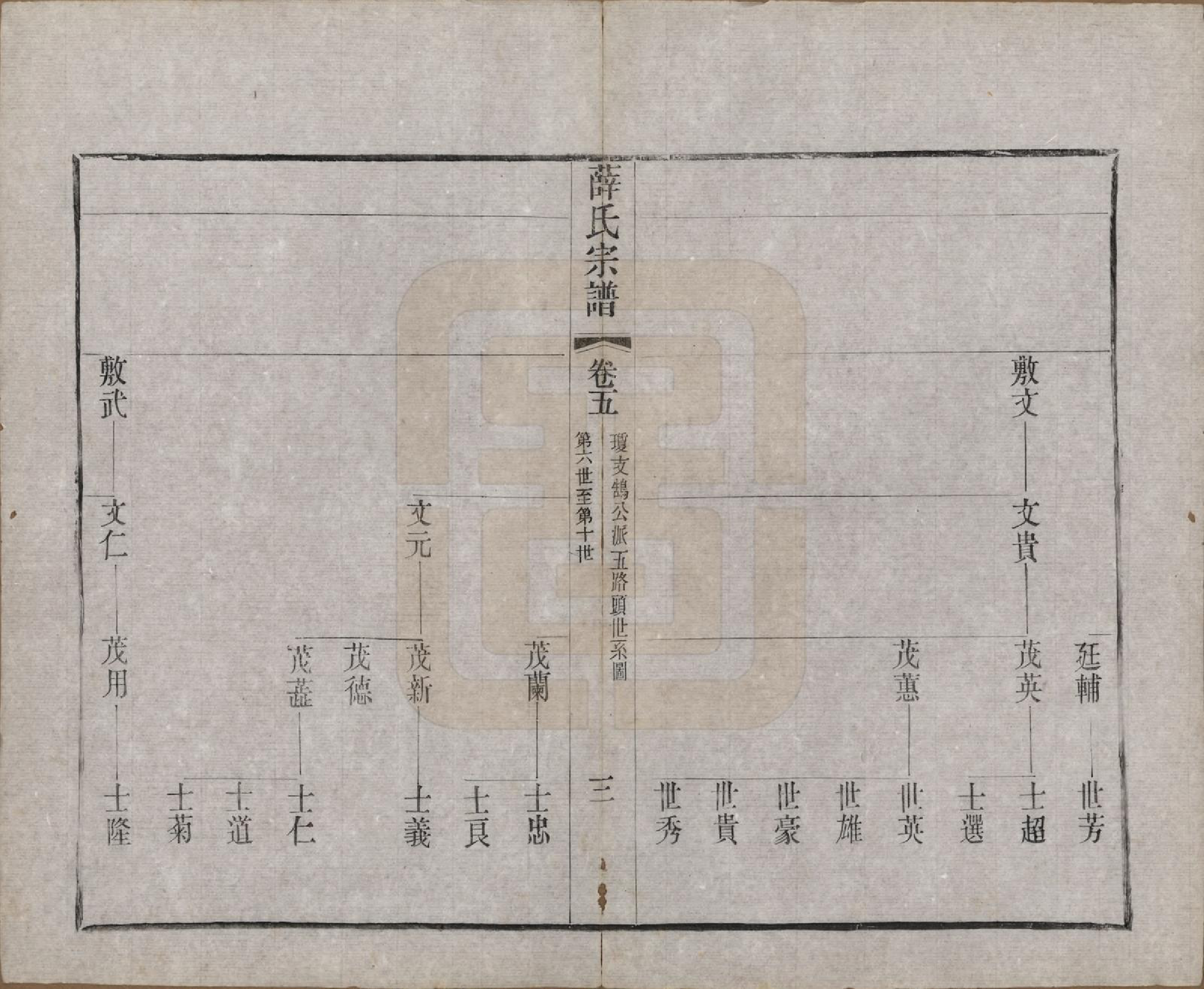 GTJP1925.薛.中国.薛氏宗谱二十卷.清光绪三十四年（1908）_005.pdf_第3页