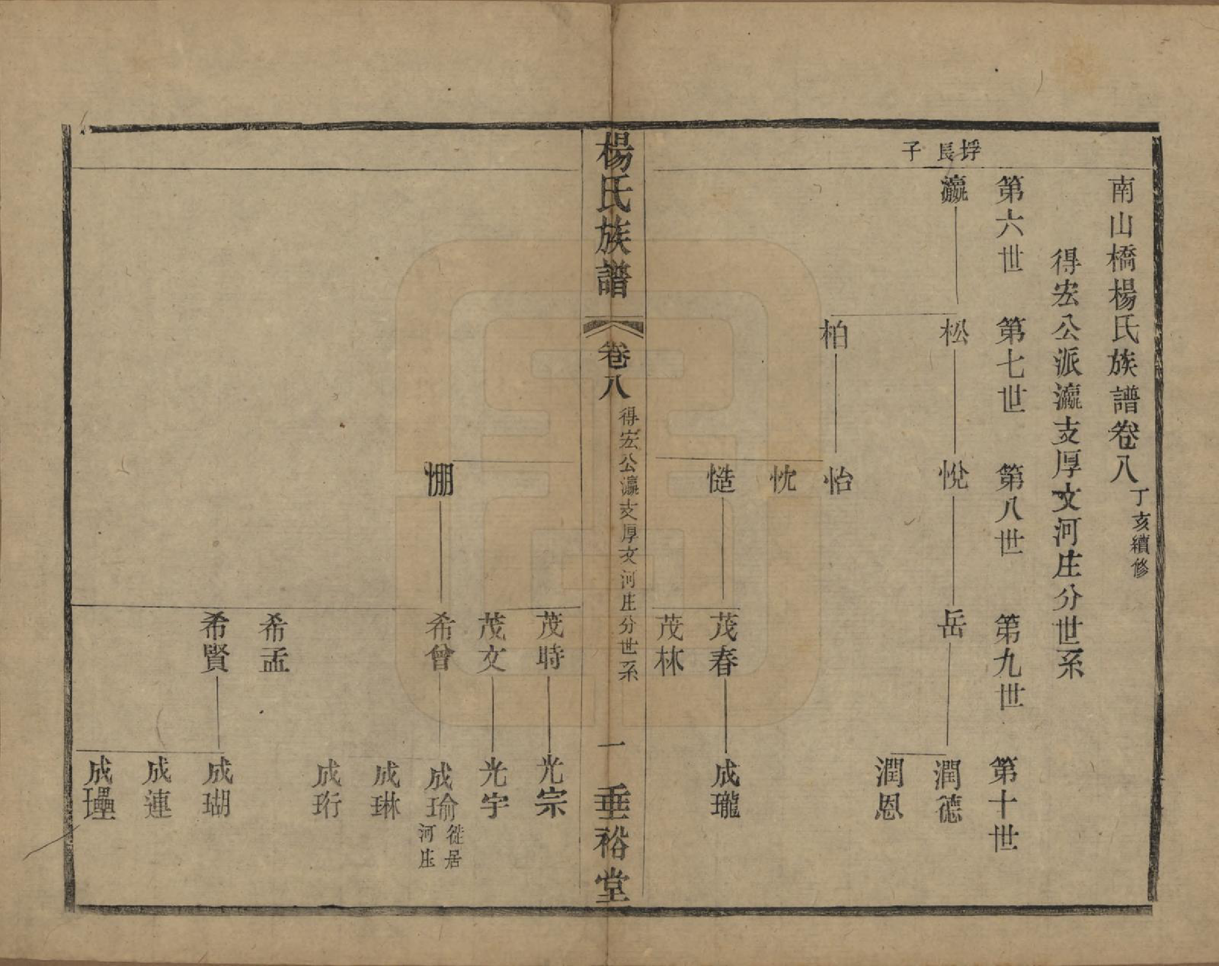 GTJP1966.杨.中国.南山桥杨氏重修宗谱二十卷.民国三十六年（1947）_008.pdf