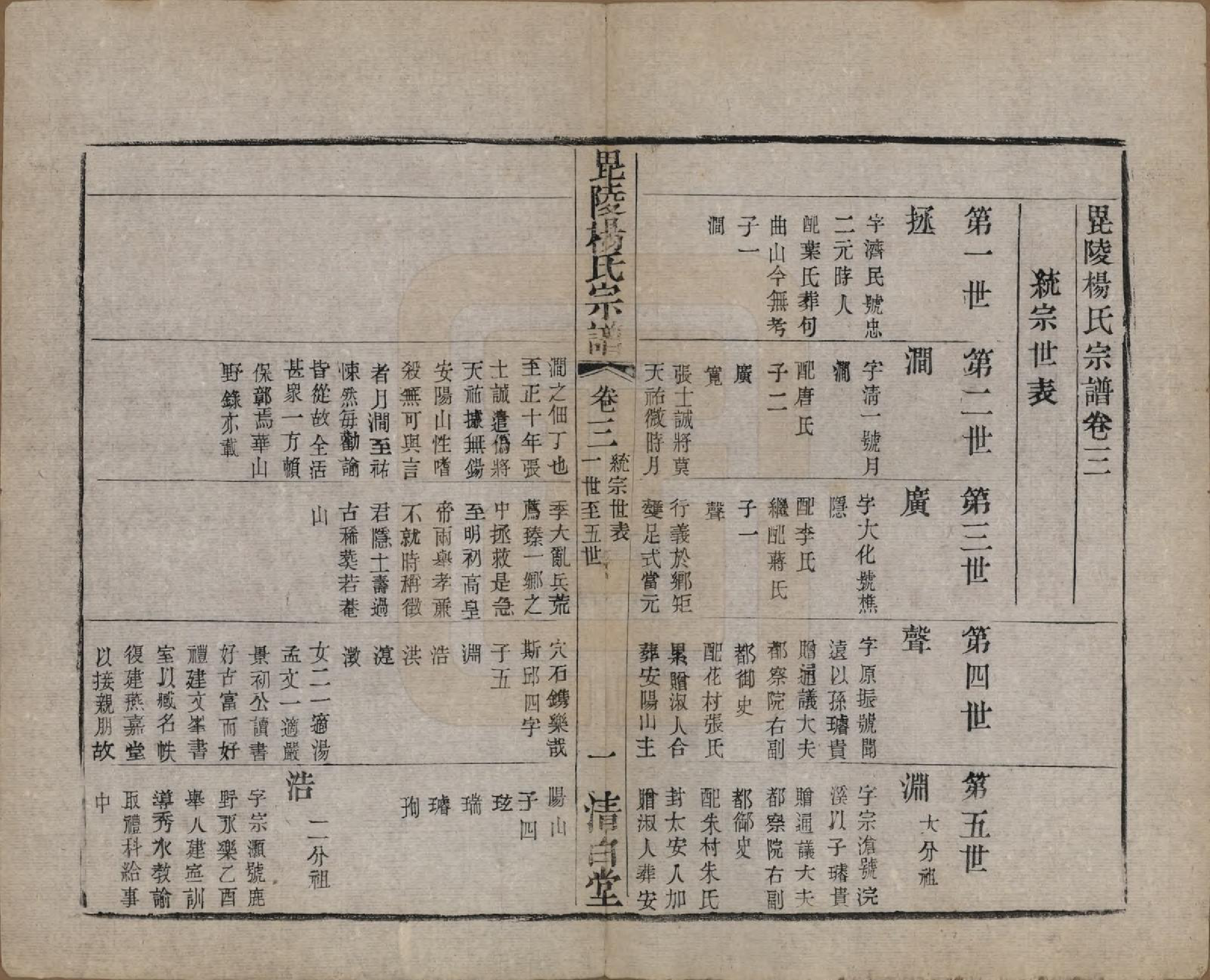 GTJP1991.杨.中国.杨氏宗谱八卷.清同治十二年（1873）_003.pdf_第1页