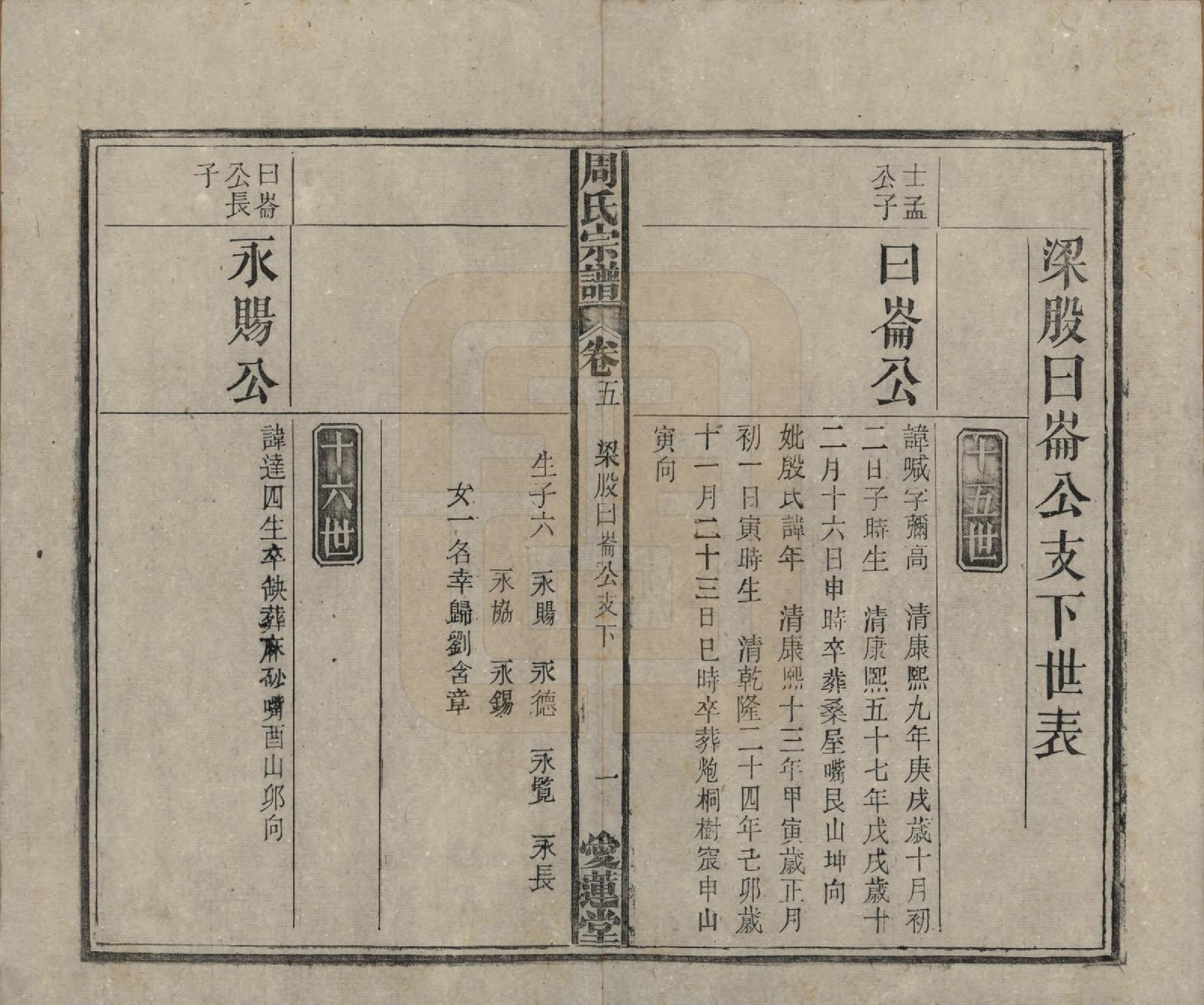 GTJP2291.周.中国.周氏宗谱十卷首一卷.民国二十二年（1933）_005.pdf_第1页