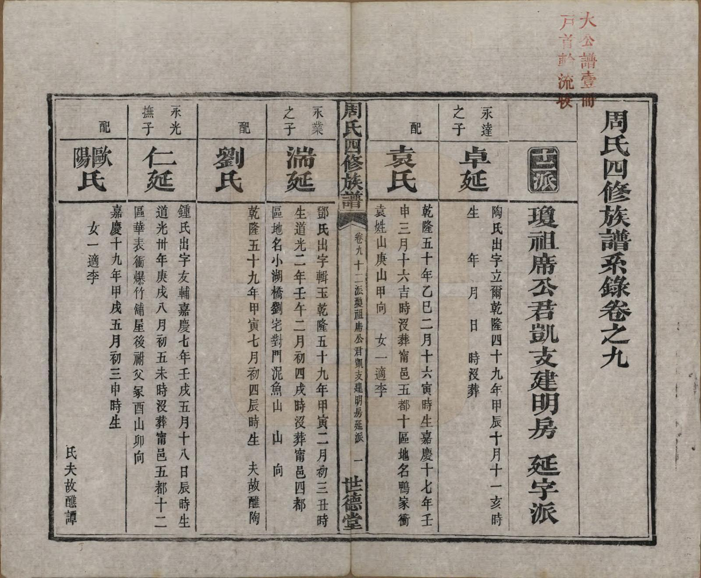 GTJP2340.周.中国.周氏四修族谱十二卷.清光绪十一年（1885）_009.pdf_第2页