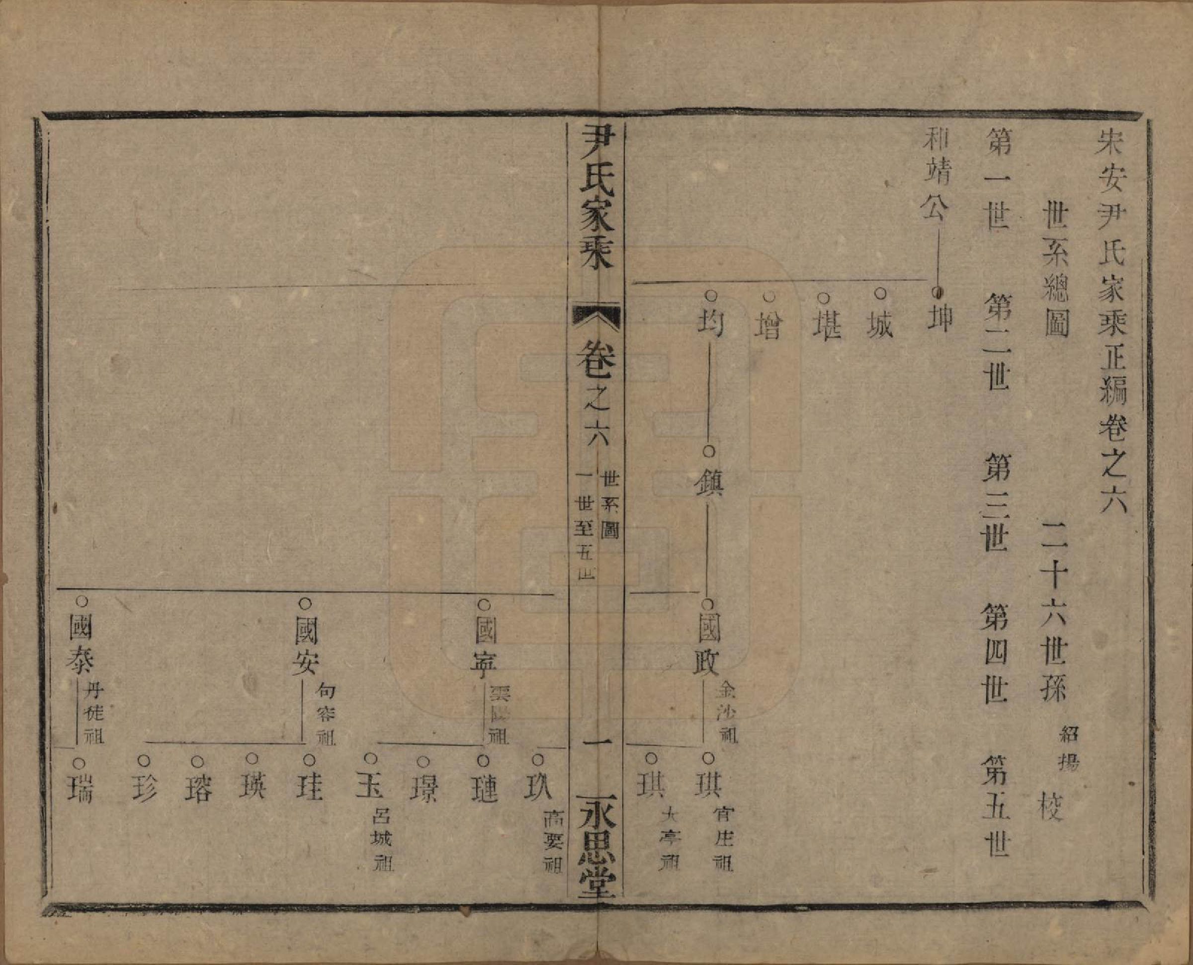 GTJP2018.尹.中国.尹氏家乘.民国间[1911-1949]_006.pdf_第3页
