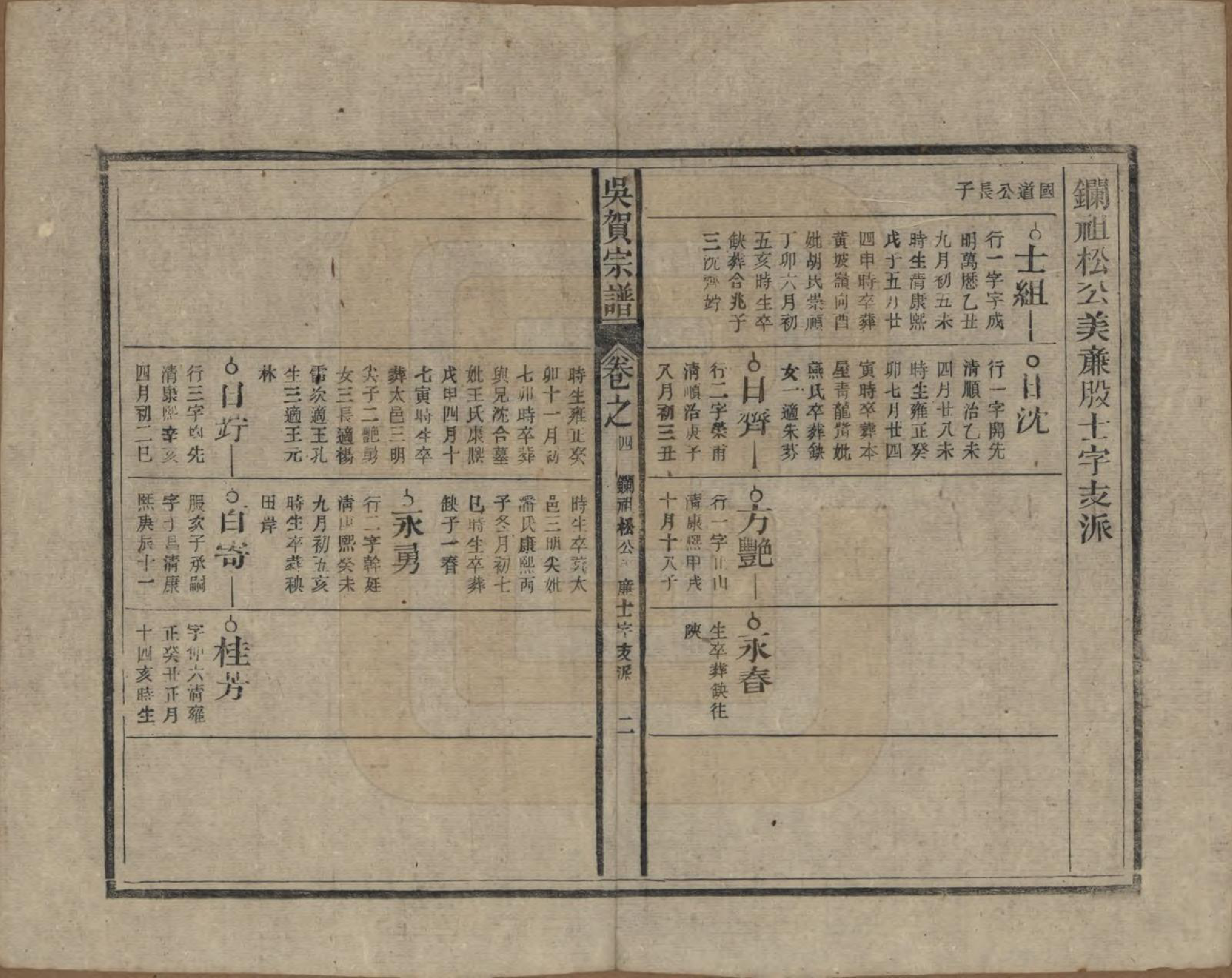 GTJP1661.吴.中国.吴贺宗谱五十二卷.民国三十五年（1946）_004.pdf_第2页