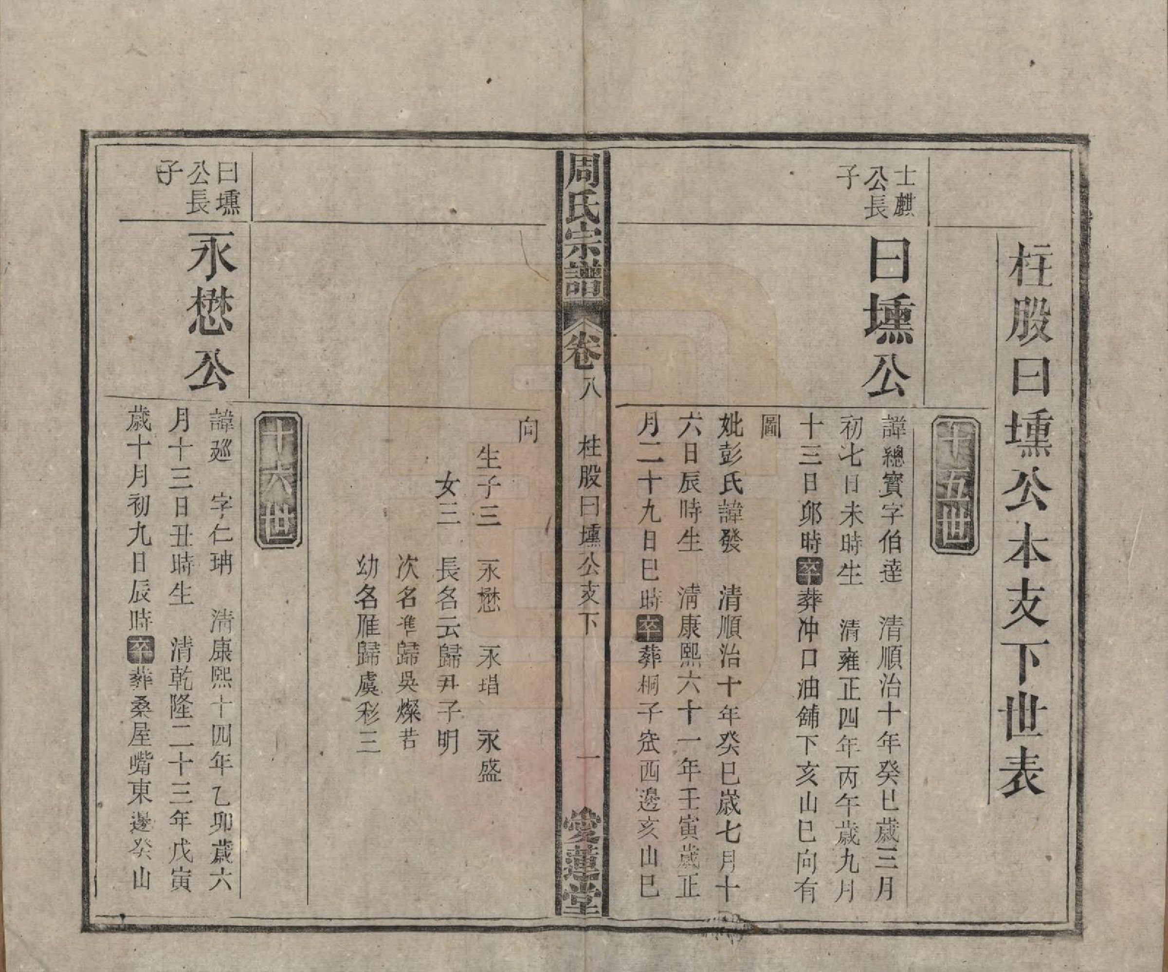 GTJP2291.周.中国.周氏宗谱十卷首一卷.民国二十二年（1933）_008.pdf_第1页