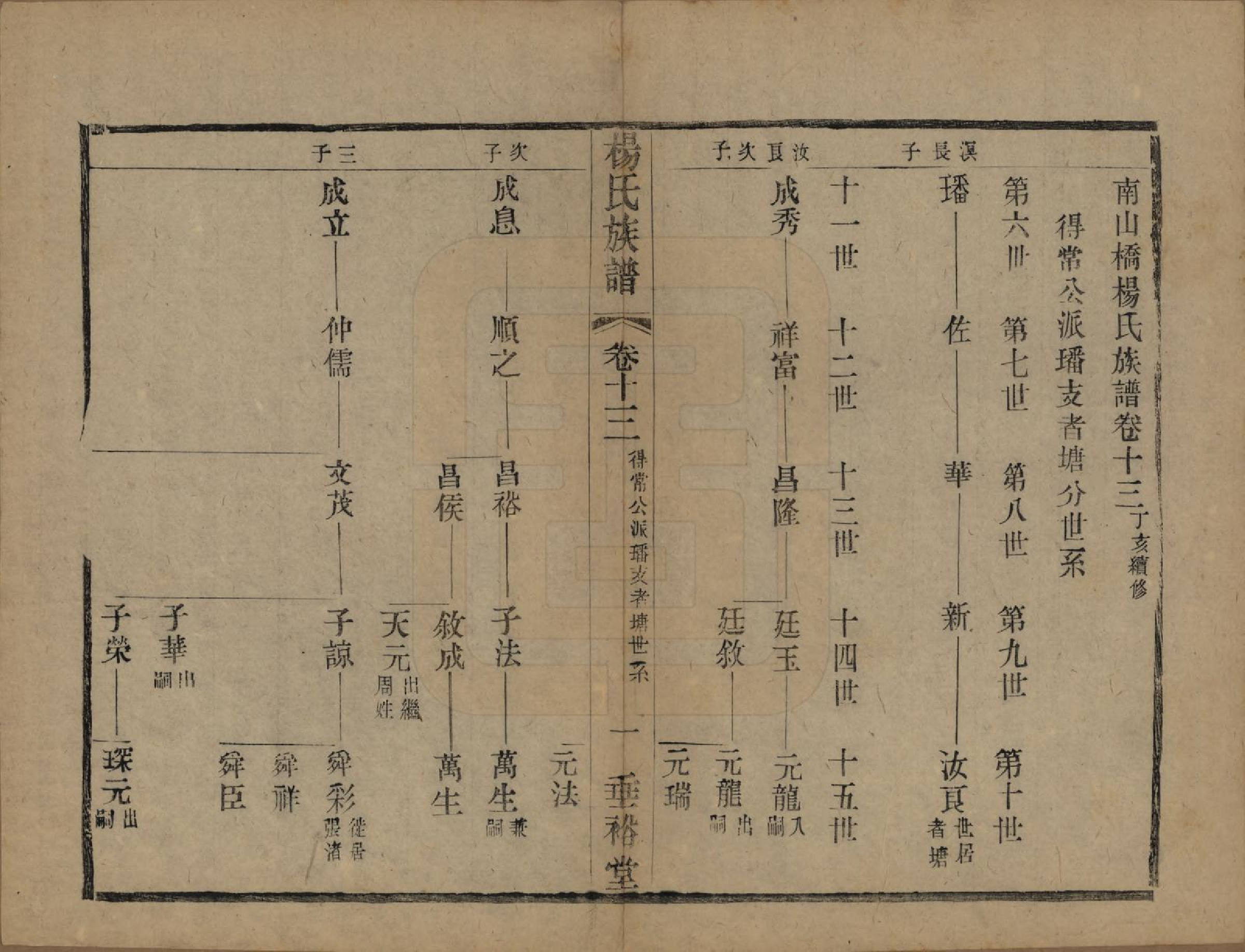 GTJP1966.杨.中国.南山桥杨氏重修宗谱二十卷.民国三十六年（1947）_013.pdf