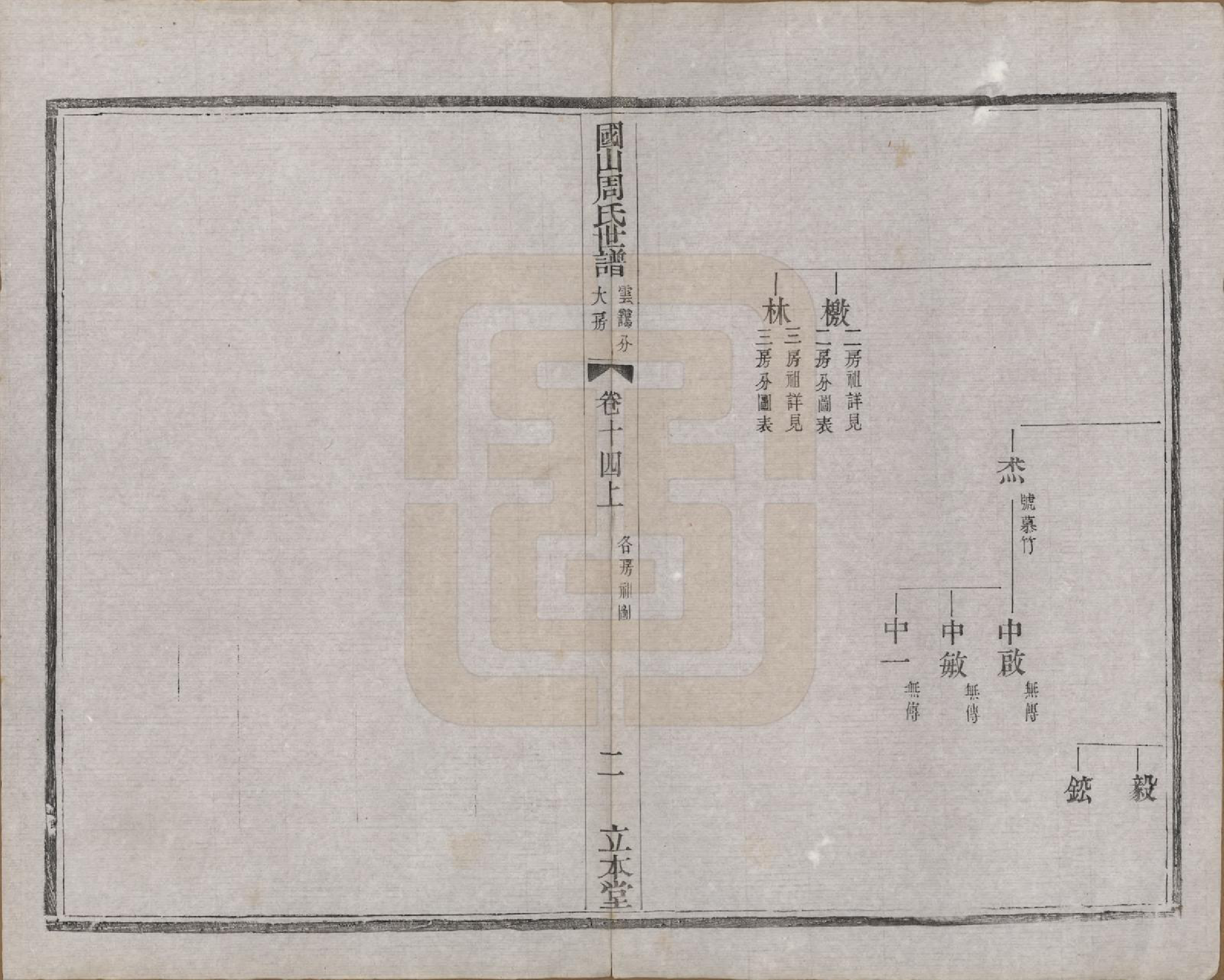 GTJP2314.周.中国.国山周氏世谱六十卷首一卷末一卷.民国四年（1915）_014.pdf_第2页