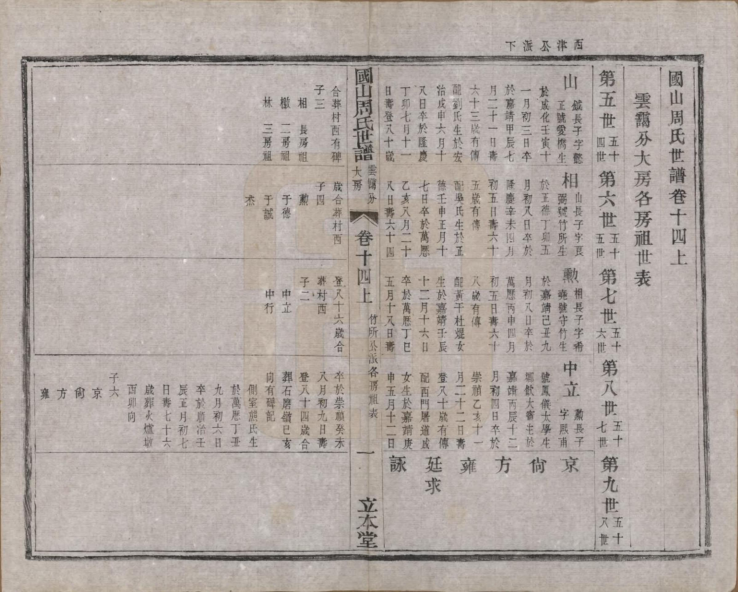 GTJP2314.周.中国.国山周氏世谱六十卷首一卷末一卷.民国四年（1915）_014.pdf_第3页