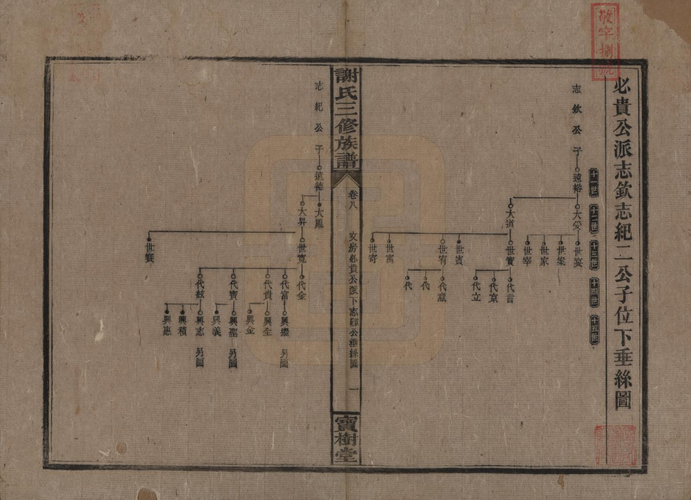 GTJP1774.谢.中国.邵湘界牌谢氏三修族谱.民国23-25年[1934-1936]_008.pdf_第1页