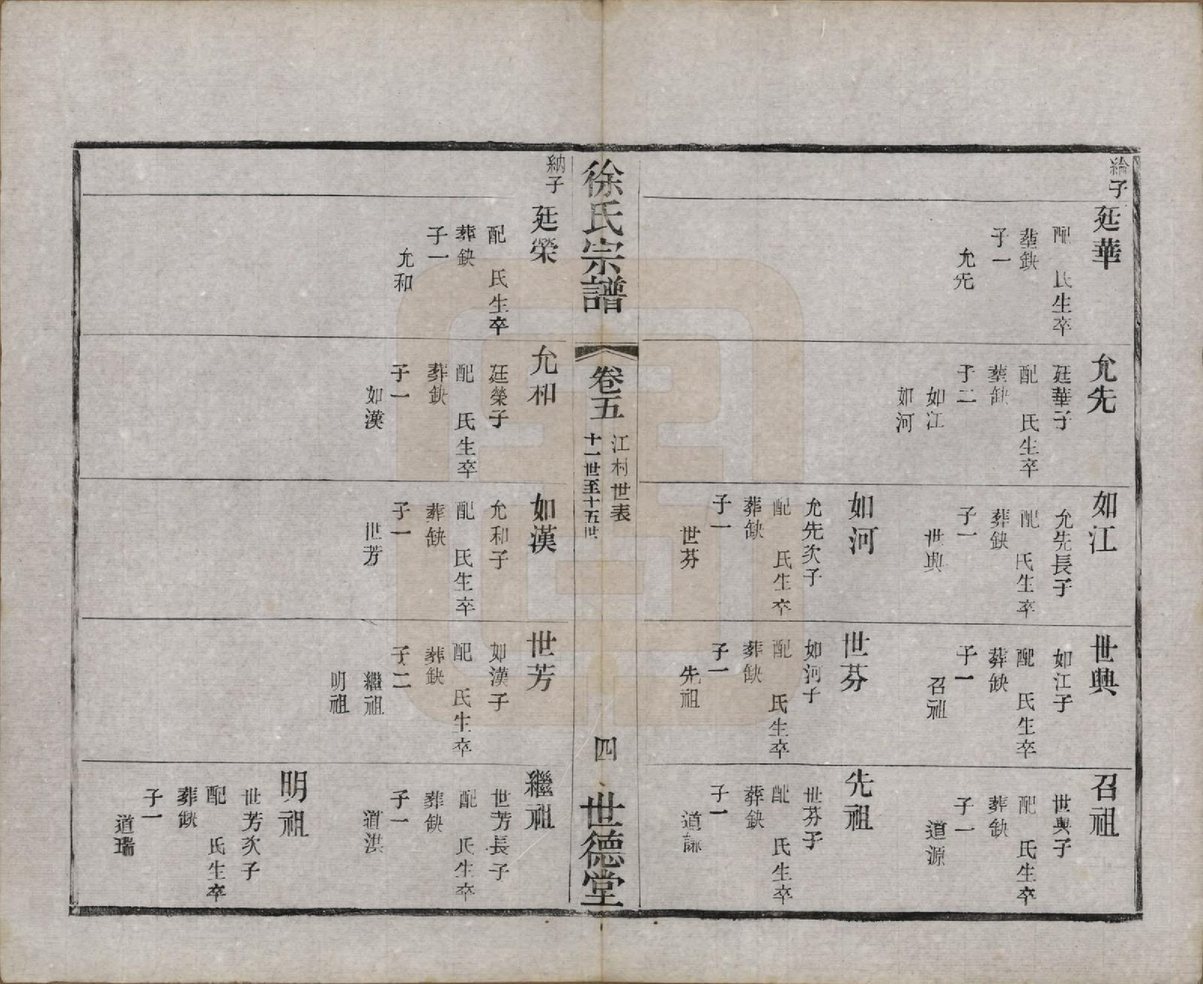 GTJP1848.徐.中国.徐氏宗谱八卷.民国四年（1915）_005.pdf_第3页
