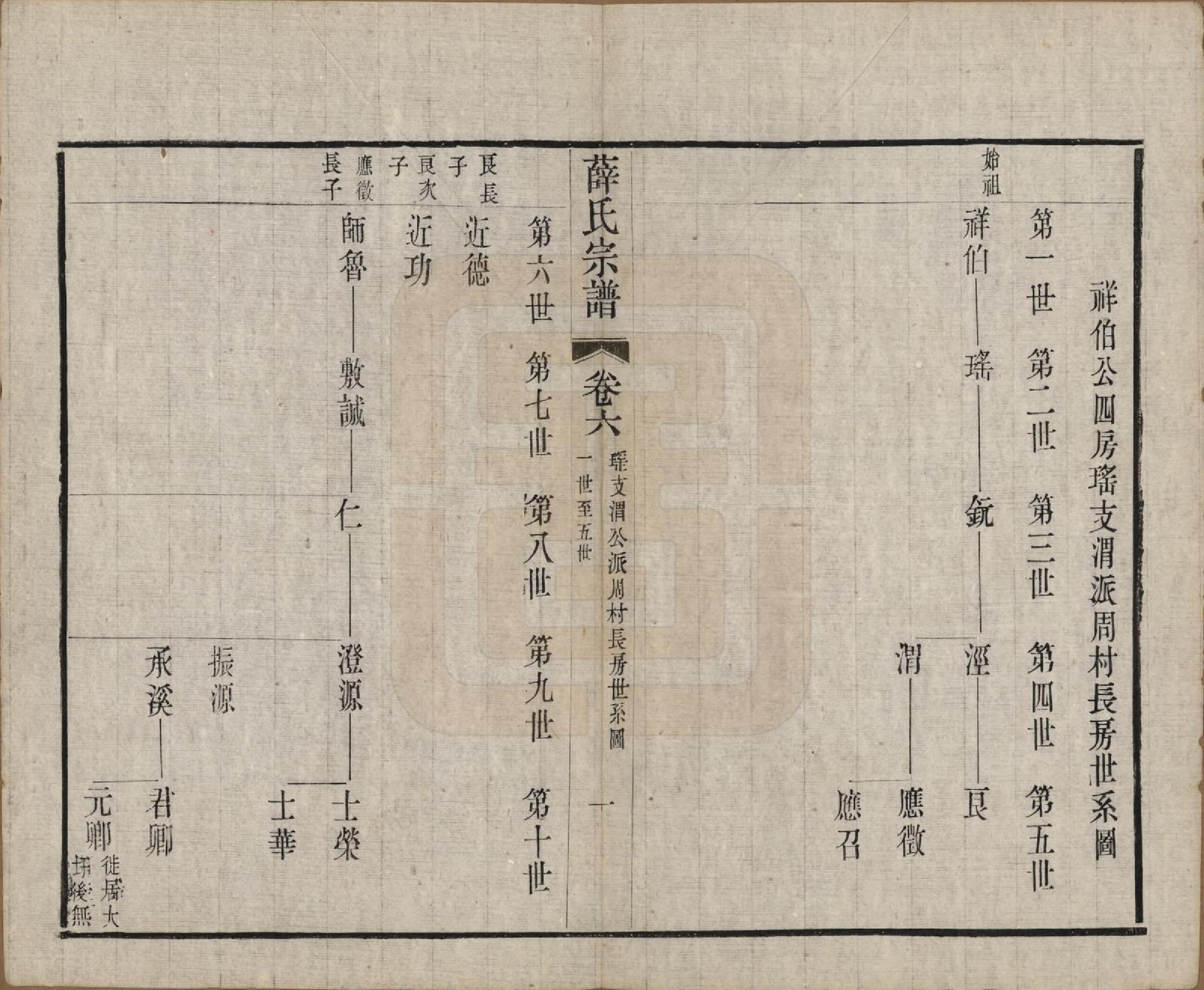 GTJP1921.薛.中国.五牧薛氏宗谱三十卷.民国三十年（1941）_006.pdf