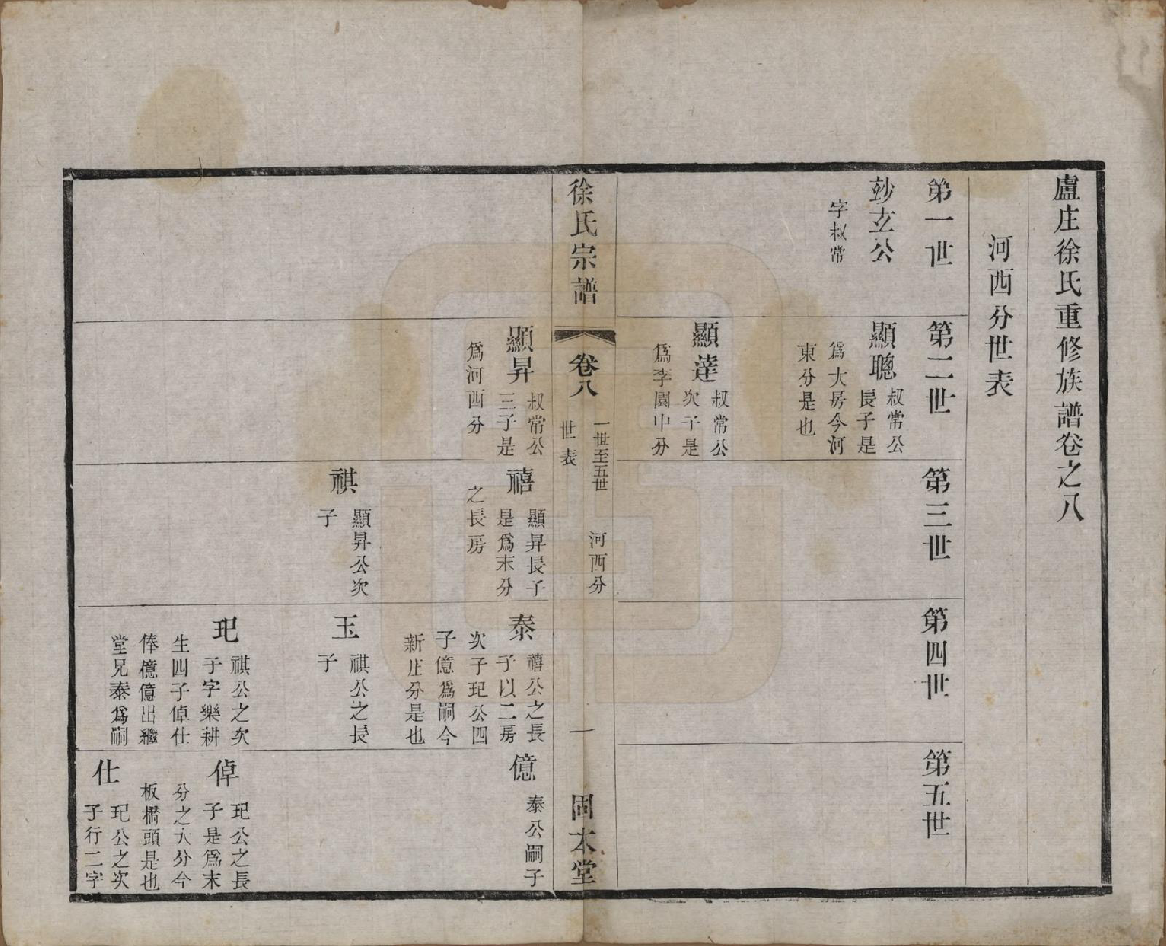 GTJP1874.徐.中国.卢庄徐氏八修宗谱十二卷.清光绪十一年（1885）_008.pdf_第1页
