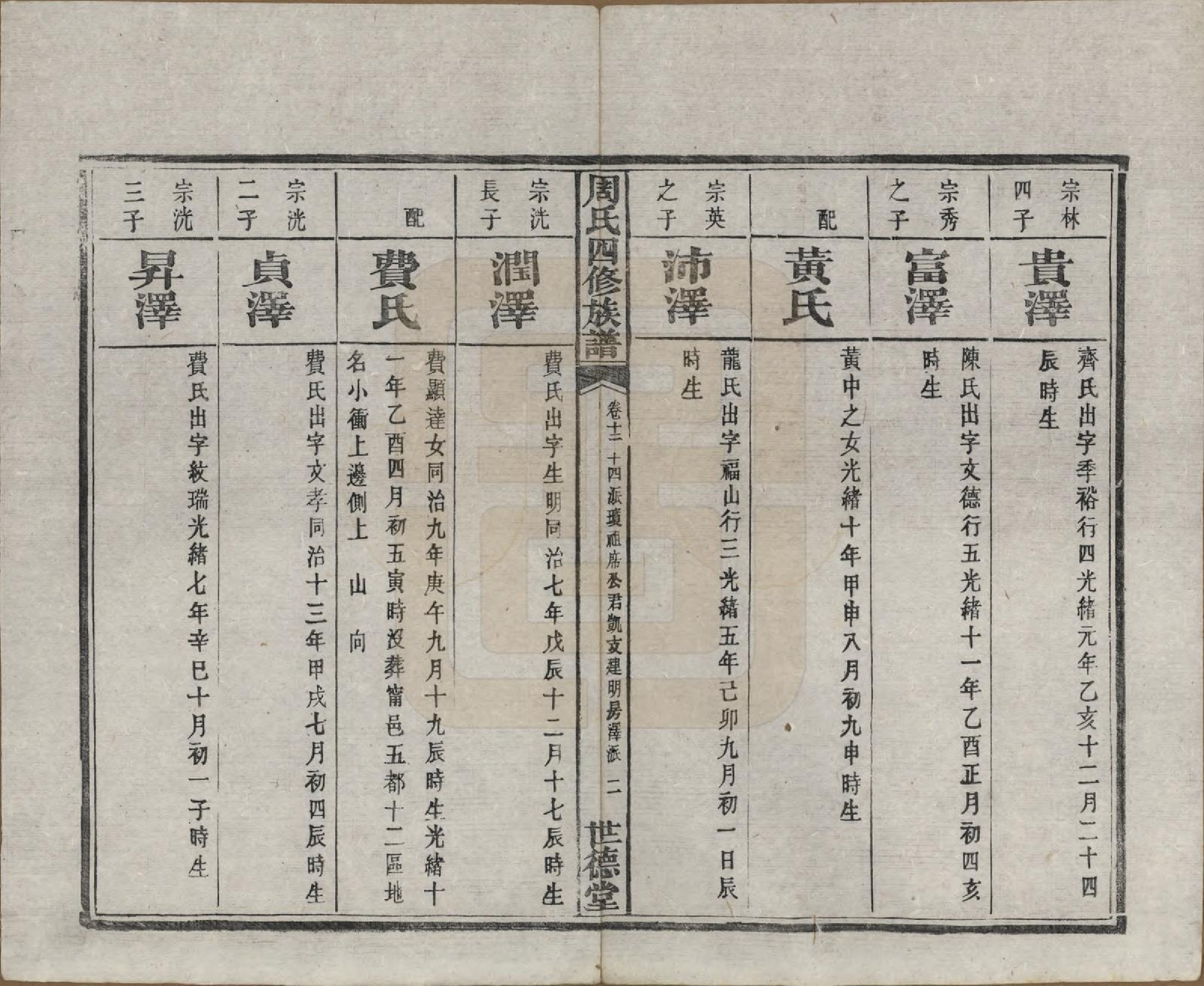 GTJP2340.周.中国.周氏四修族谱十二卷.清光绪十一年（1885）_012.pdf_第3页