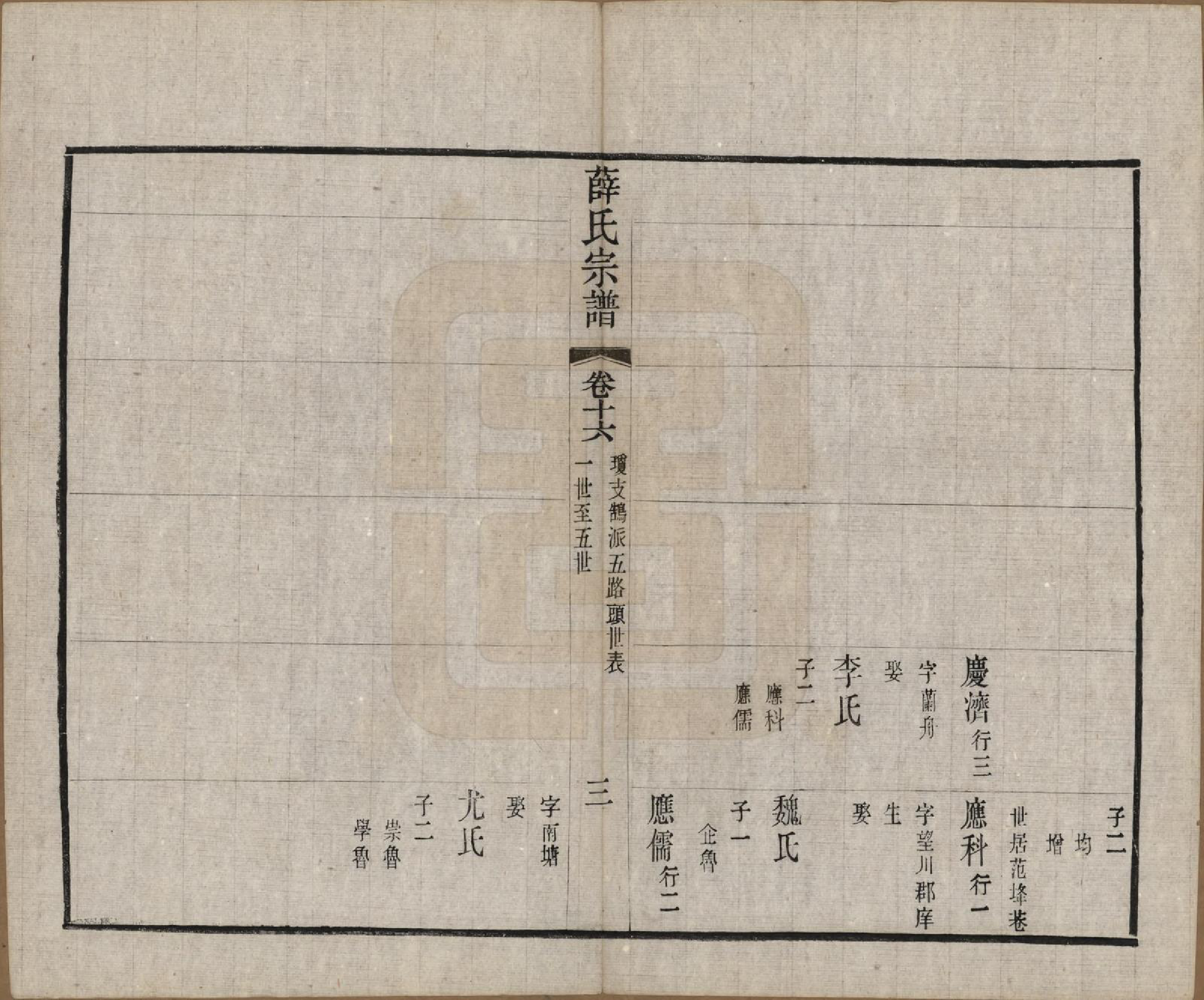 GTJP1921.薛.中国.五牧薛氏宗谱三十卷.民国三十年（1941）_016.pdf_第3页
