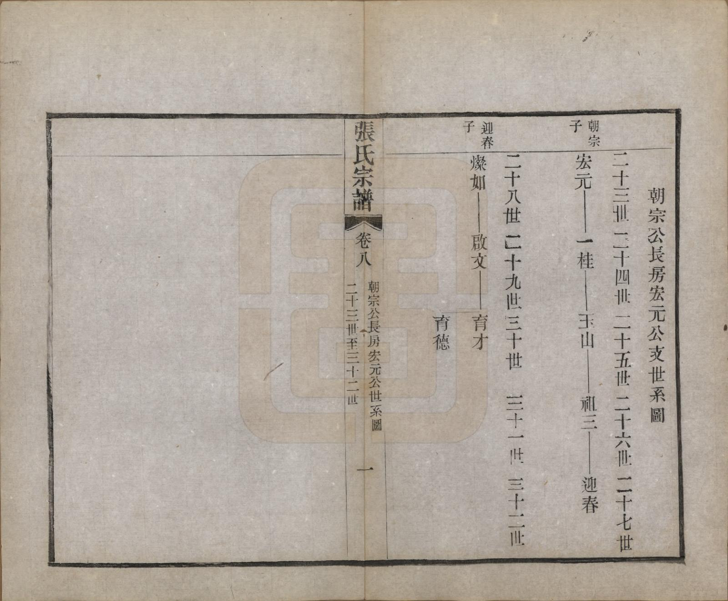 GTJP2134.张.中国.刘墅张氏宗谱十一卷首一卷末一卷.民国十四年（1925）_008.pdf_第2页