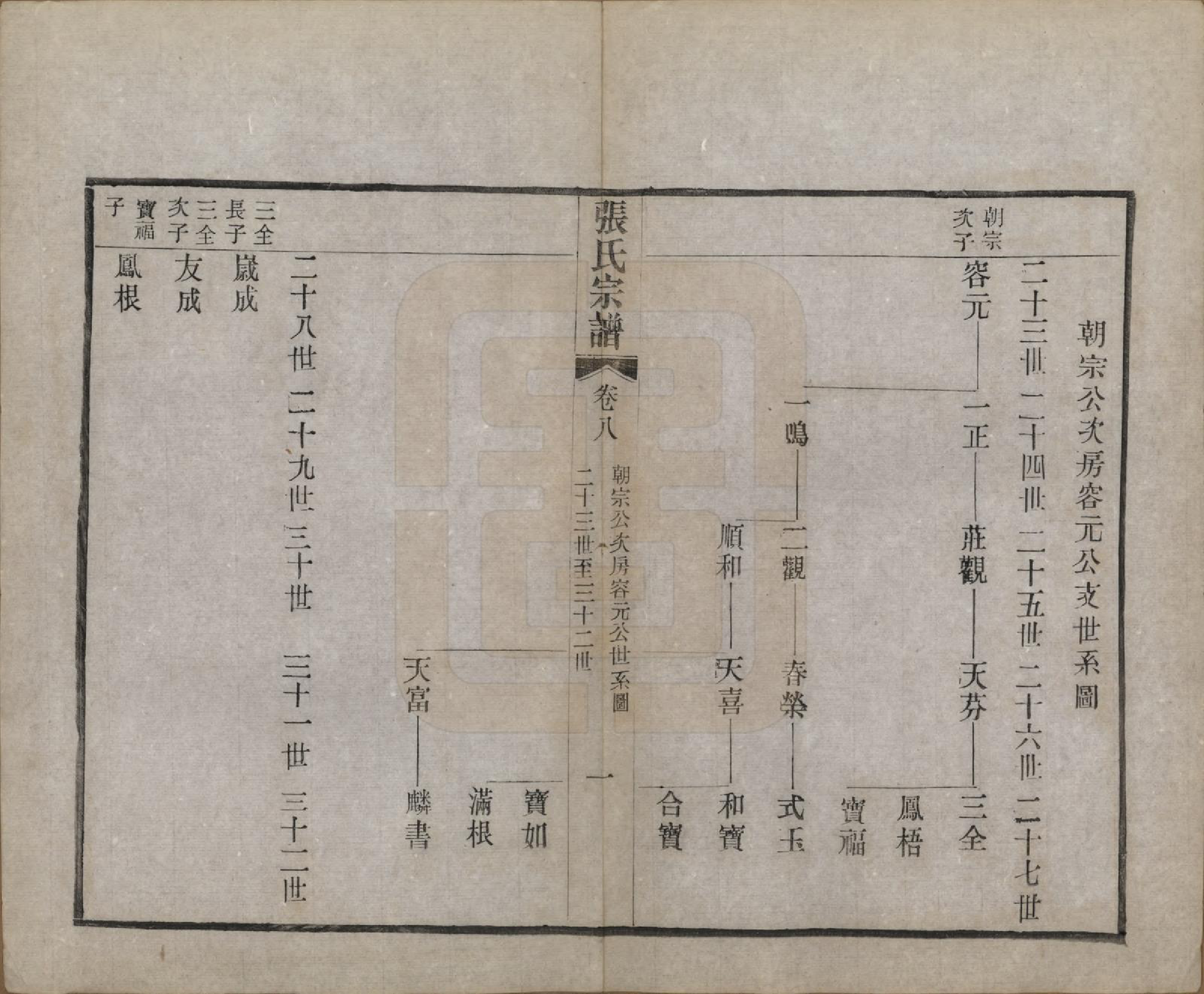 GTJP2134.张.中国.刘墅张氏宗谱十一卷首一卷末一卷.民国十四年（1925）_008.pdf_第3页