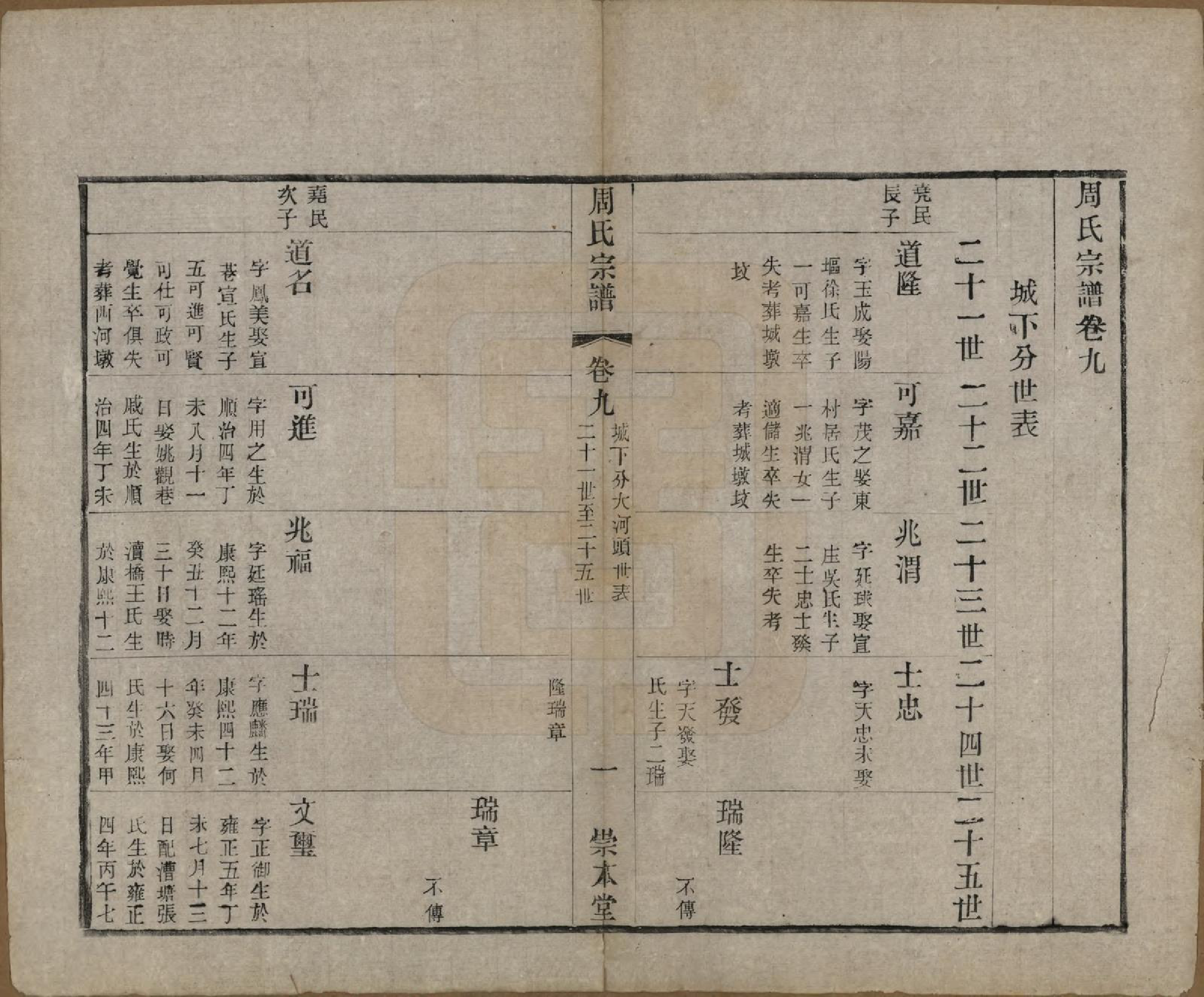 GTJP2330.周.中国.周氏宗谱十二卷.清光绪三十年（1904）_009.pdf_第1页