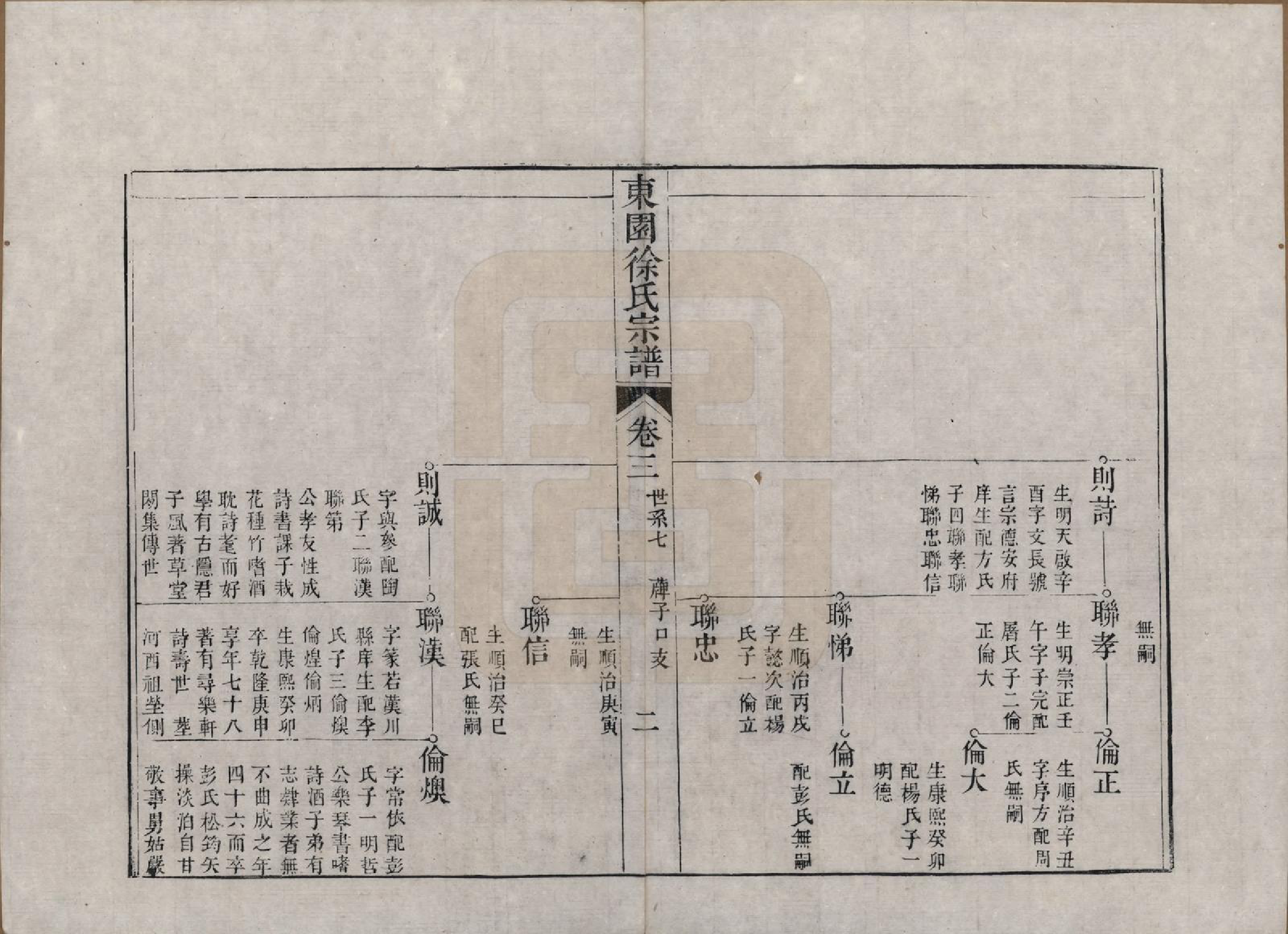 GTJP1879.徐.中国.东园徐氏宗谱八卷.清嘉庆七年（1802）_003.pdf_第2页