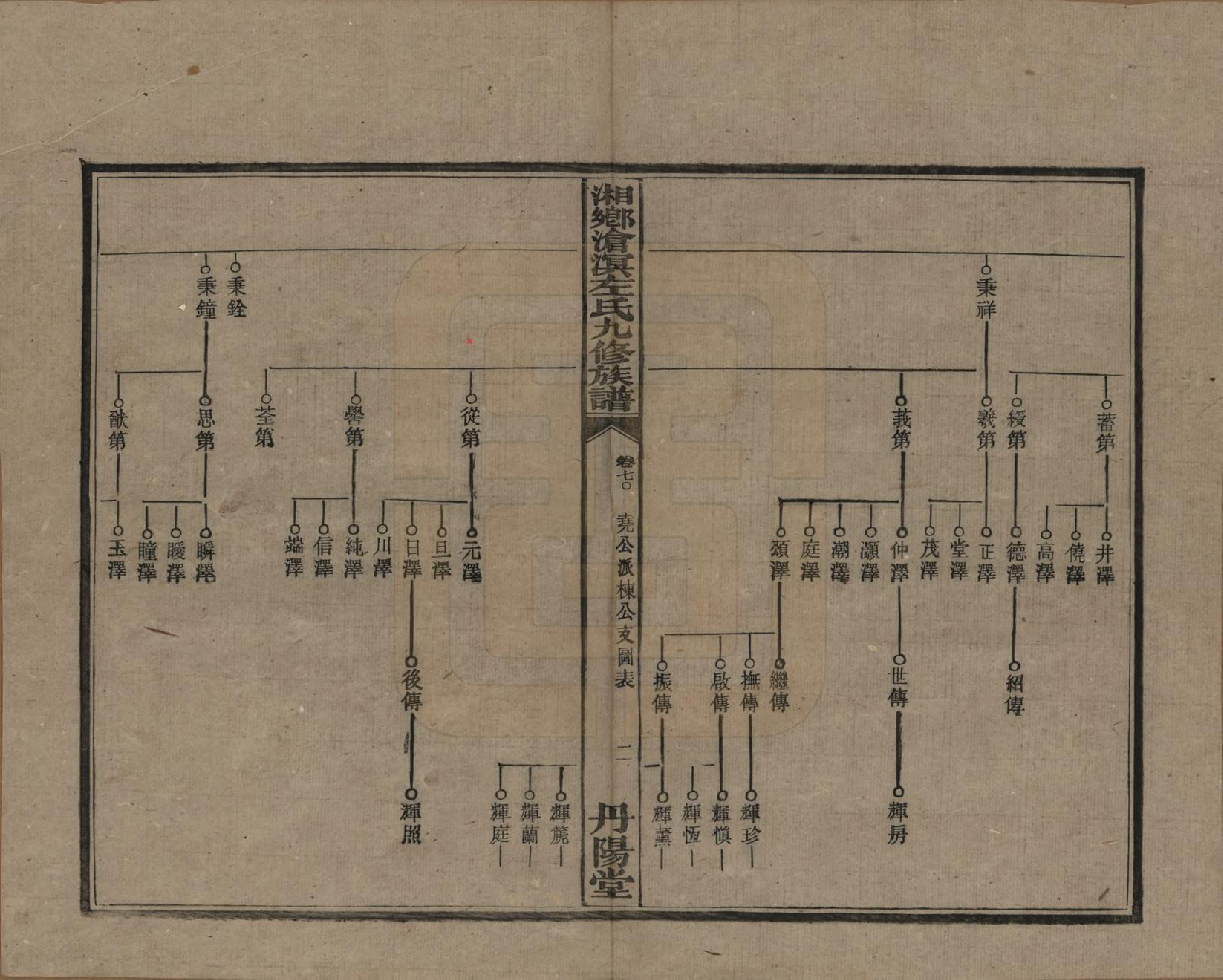 GTJP2384.左.中国.湘乡沧溟左氏九修支谱.民国_070.pdf_第2页