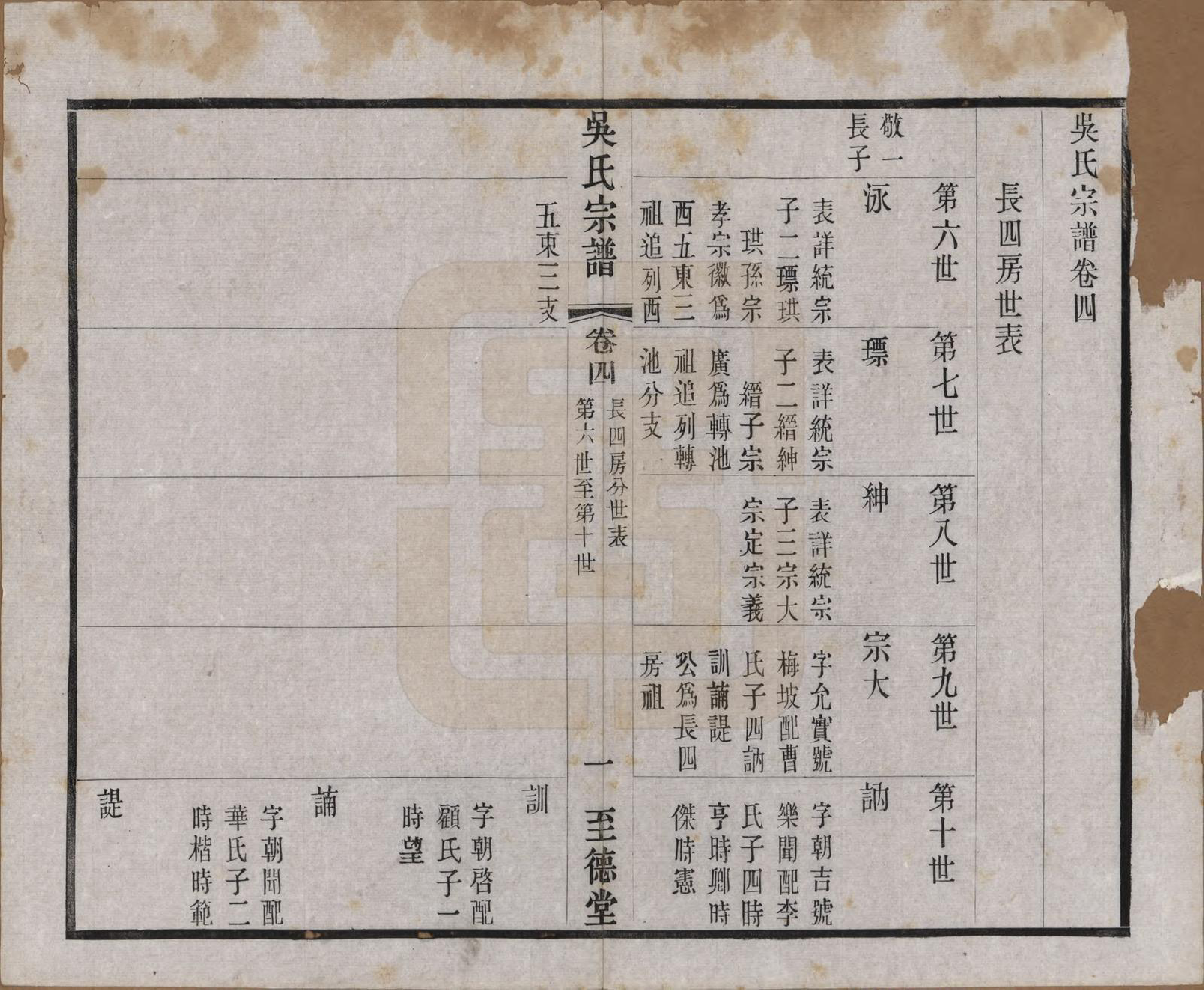 GTJP1664.吴.中国.吴氏宗谱二十卷首一卷.民国十八年（1929）_004.pdf_第1页