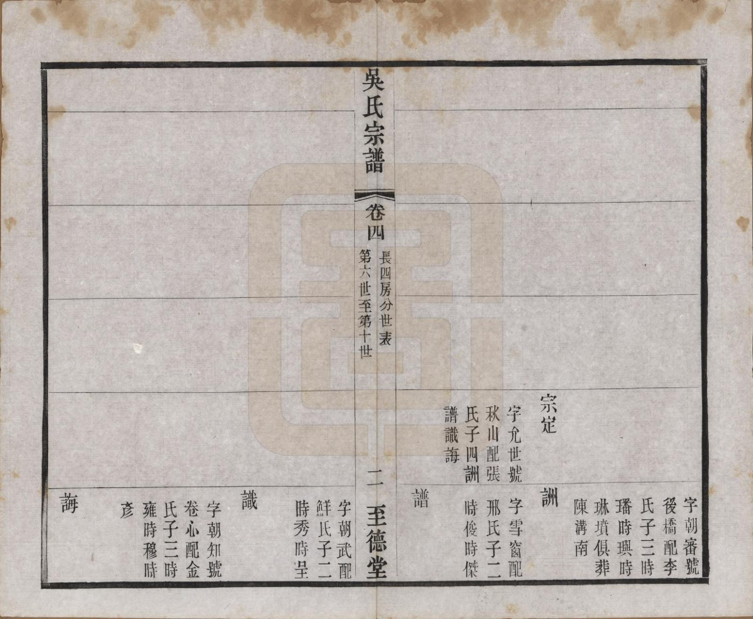 GTJP1664.吴.中国.吴氏宗谱二十卷首一卷.民国十八年（1929）_004.pdf_第2页