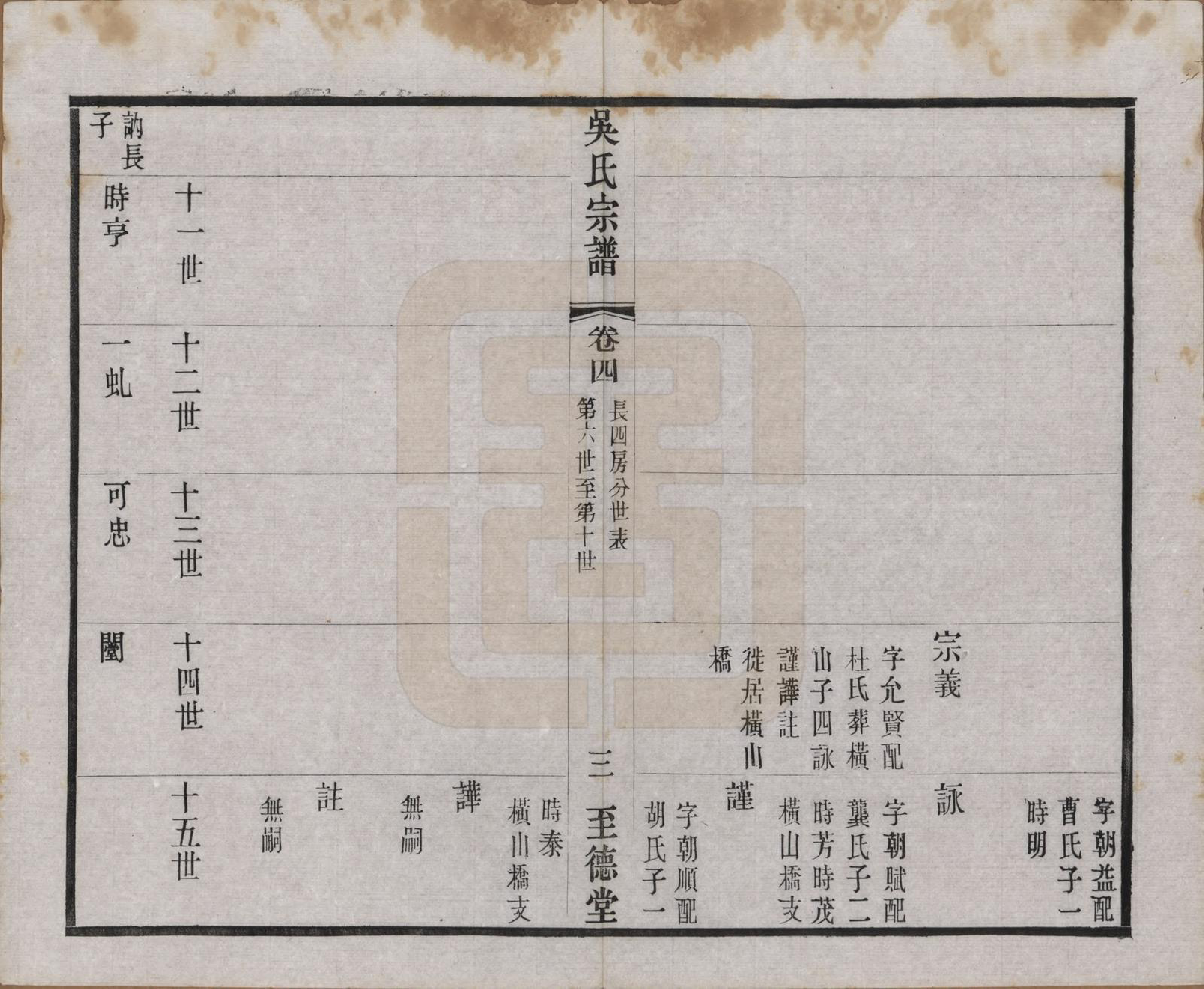 GTJP1664.吴.中国.吴氏宗谱二十卷首一卷.民国十八年（1929）_004.pdf_第3页