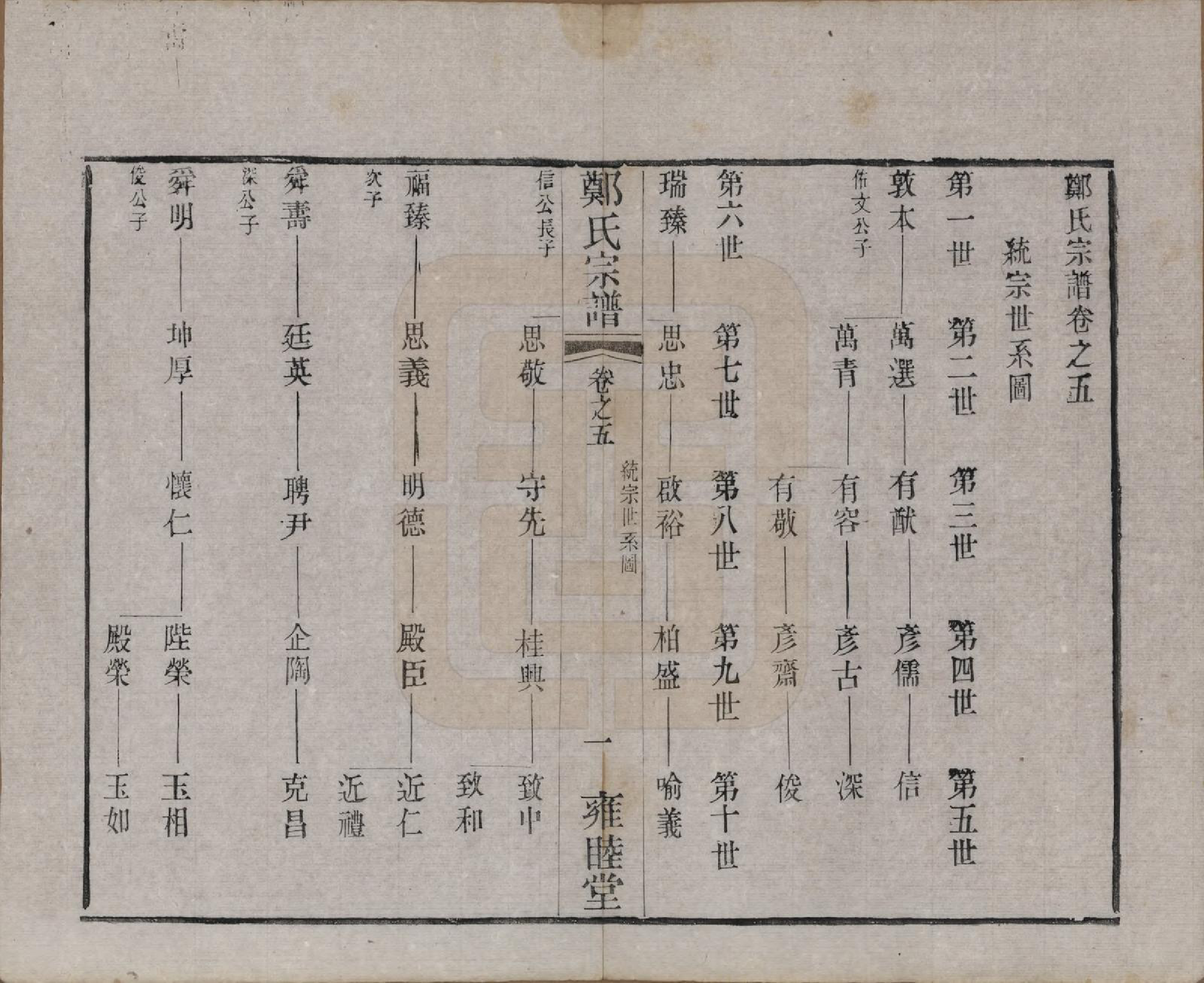 GTJP2253.郑.中国.郑氏宗谱六卷.清宣统三年（1911）_005.pdf_第1页