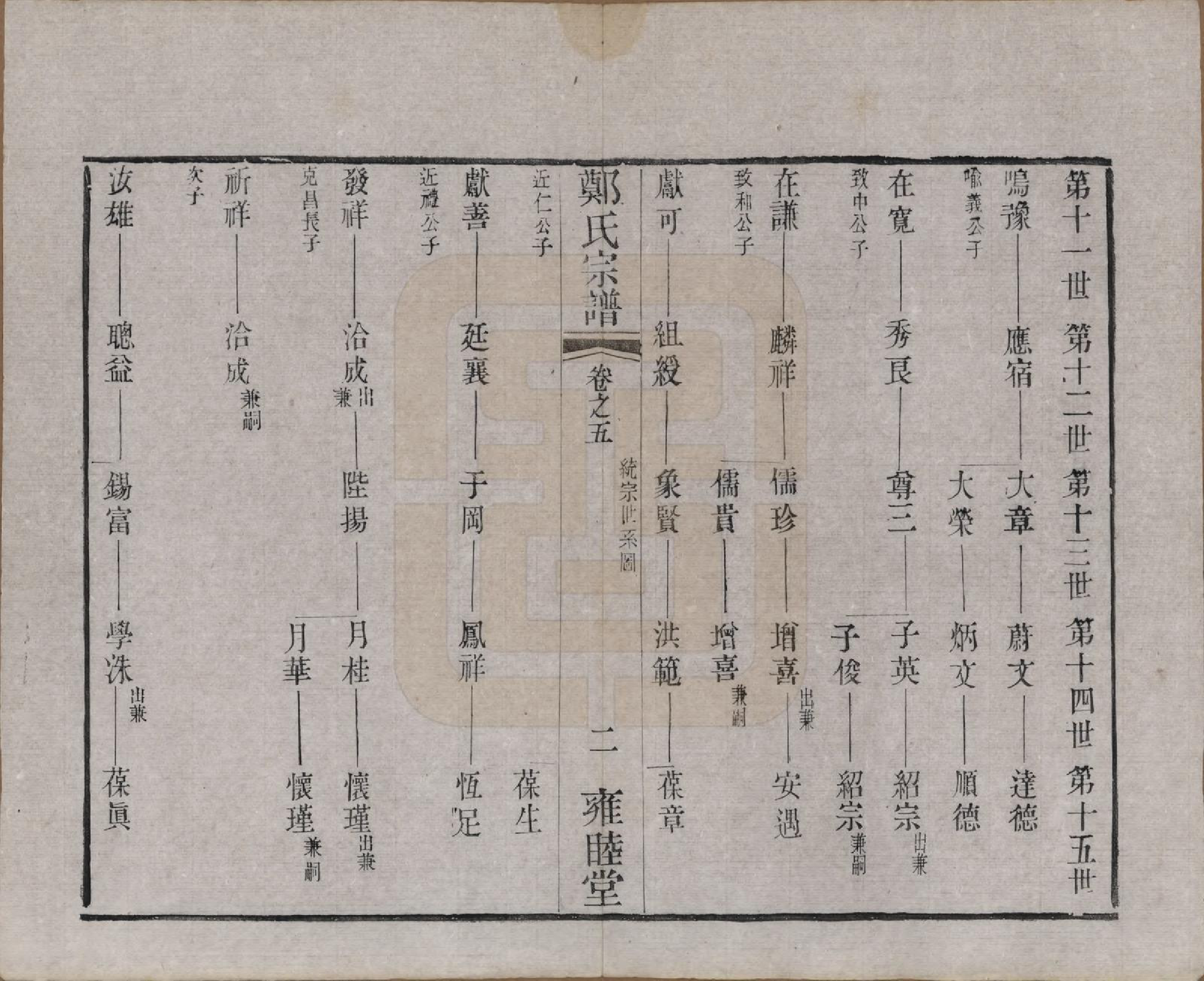 GTJP2253.郑.中国.郑氏宗谱六卷.清宣统三年（1911）_005.pdf_第2页
