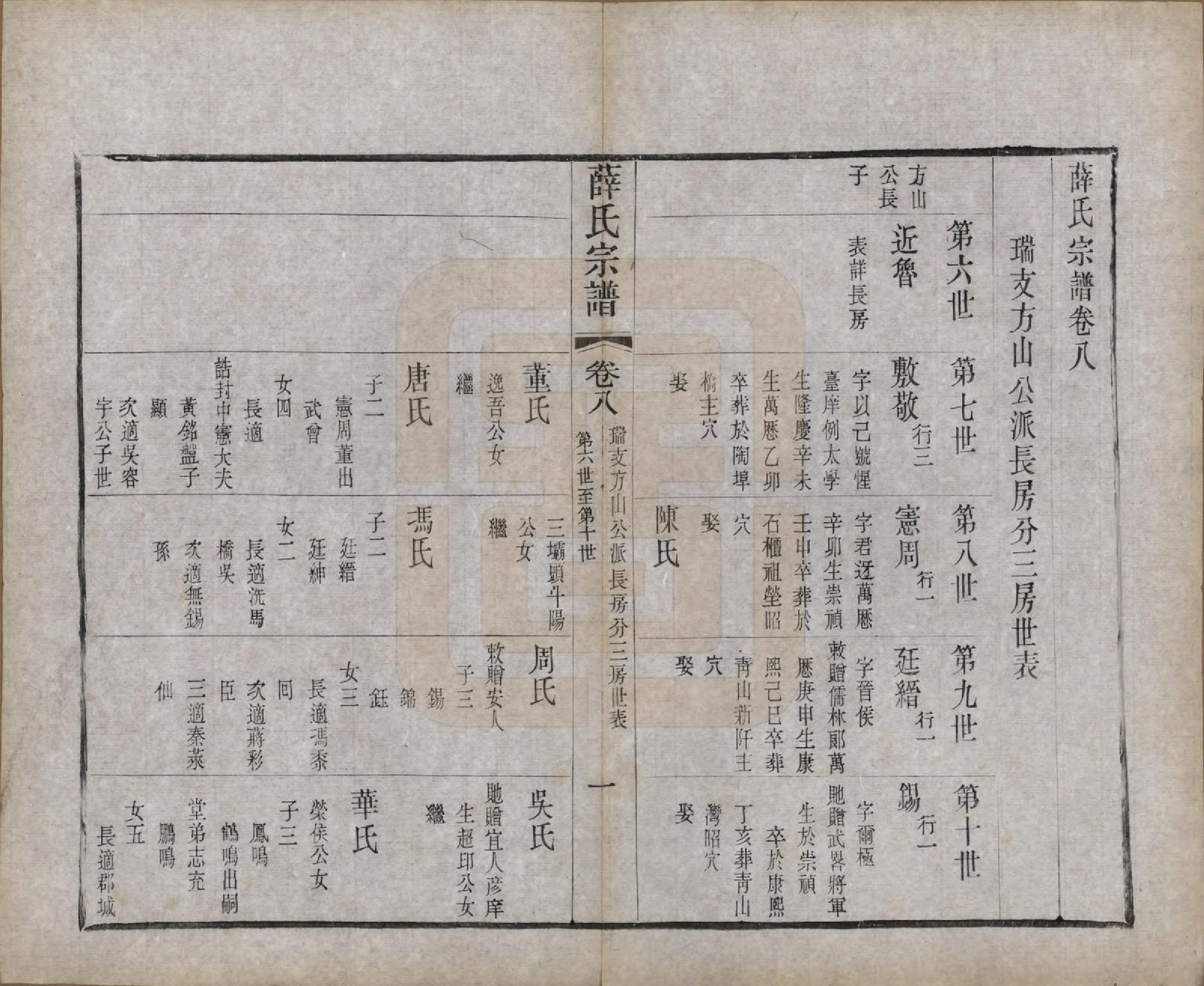 GTJP1925.薛.中国.薛氏宗谱二十卷.清光绪三十四年（1908）_008.pdf_第1页