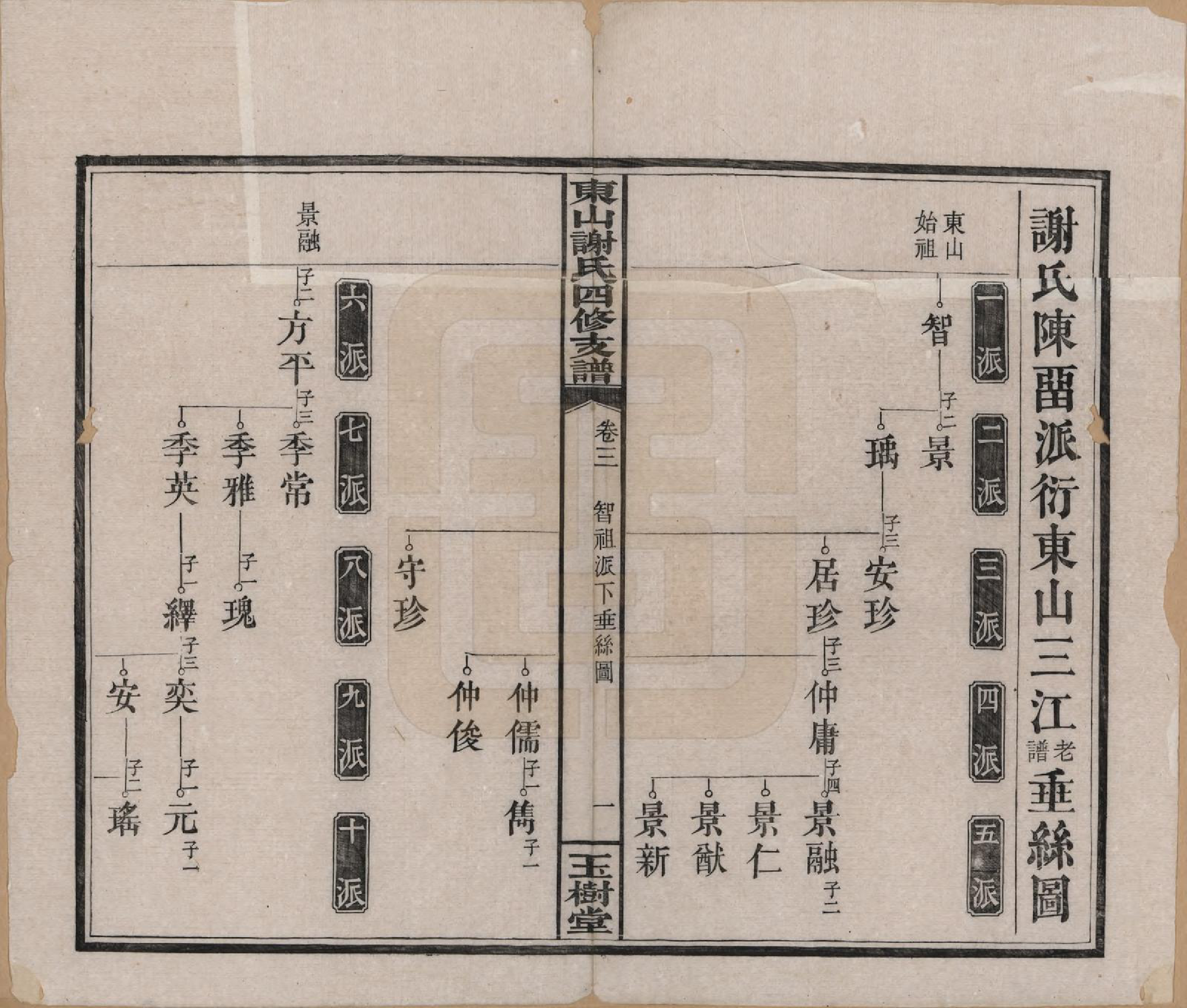 GTJP1772.谢.中国.东山谢氏四修支谱.民国18年[1919]_003.pdf_第3页