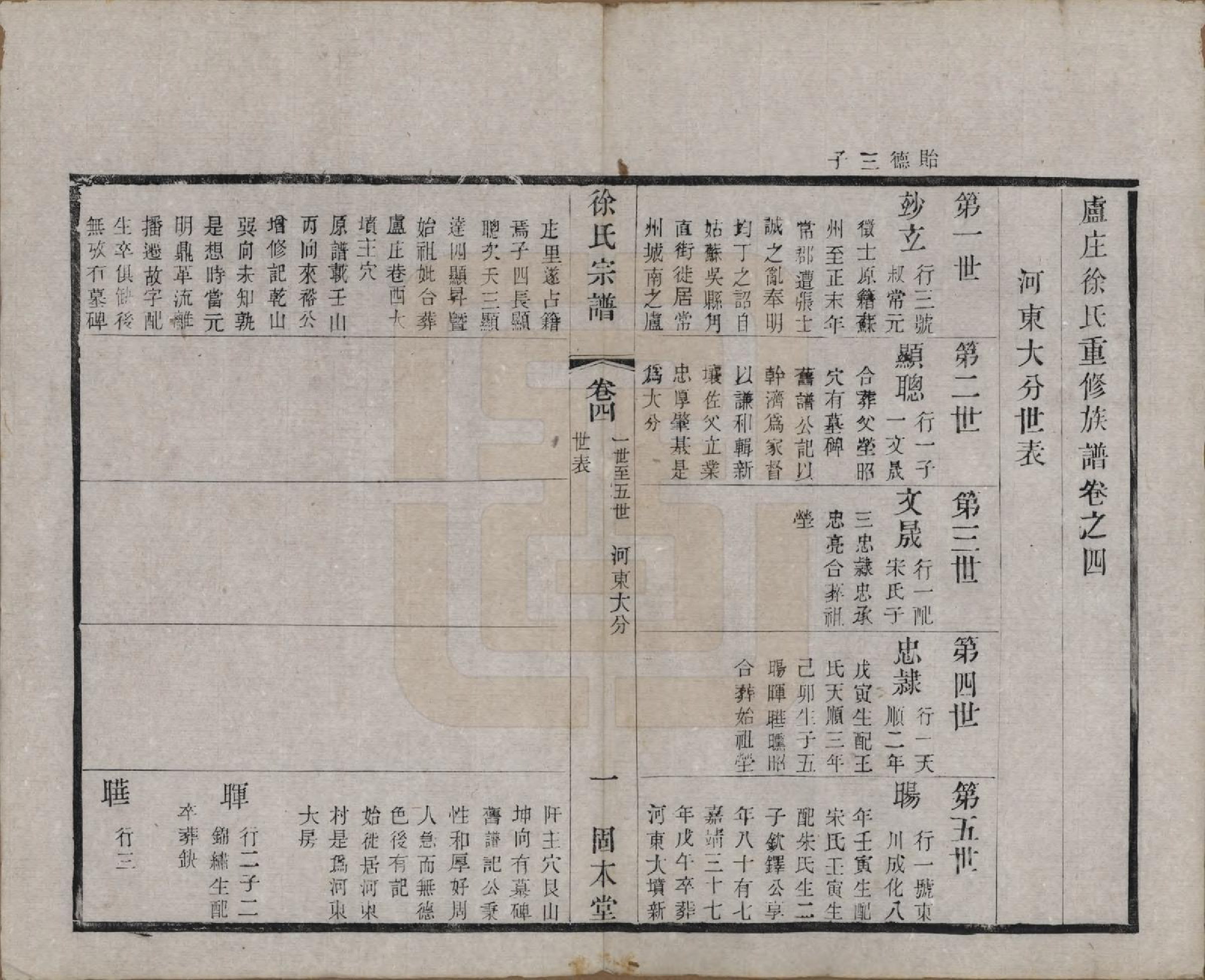 GTJP1874.徐.中国.卢庄徐氏八修宗谱十二卷.清光绪十一年（1885）_004.pdf_第1页