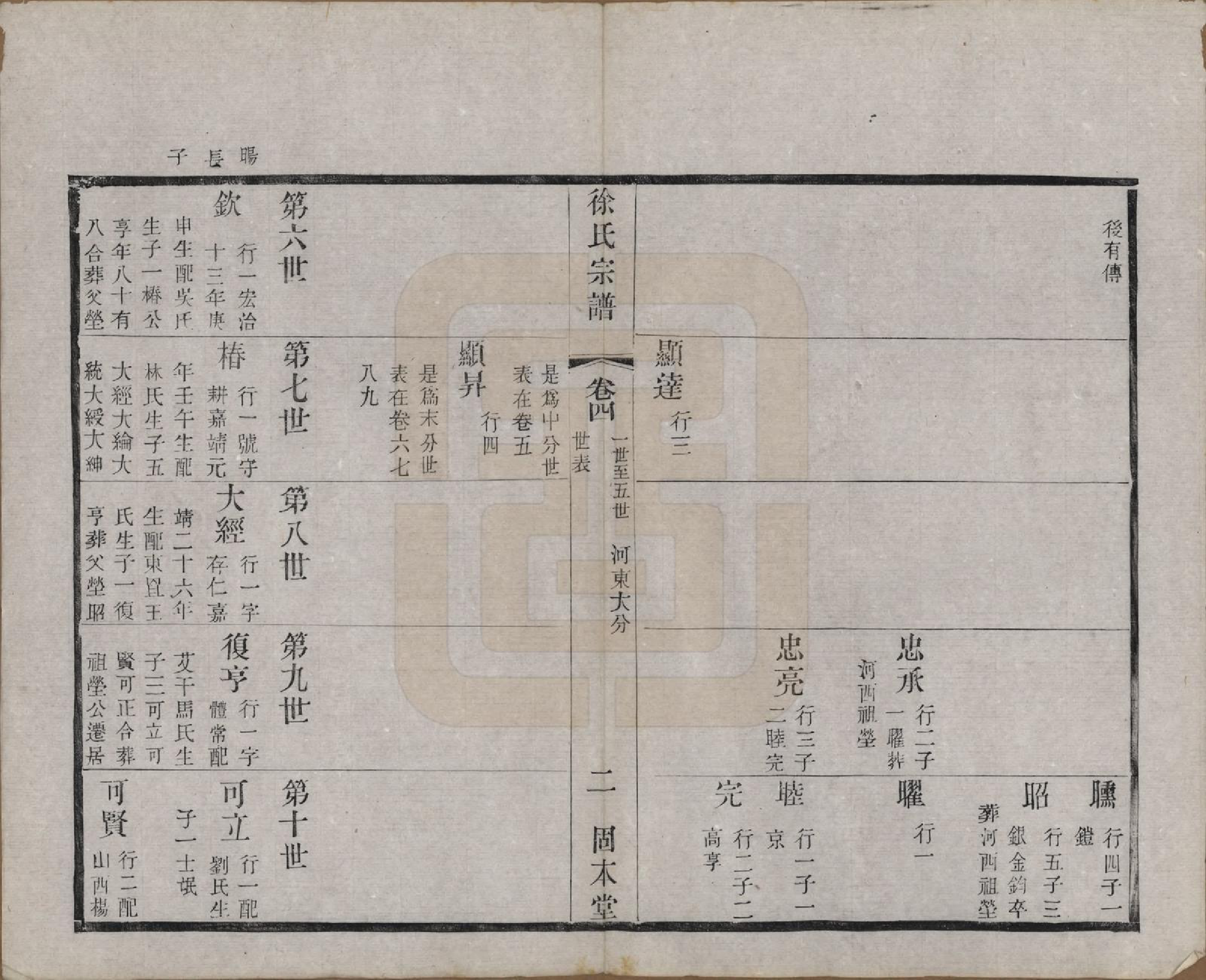 GTJP1874.徐.中国.卢庄徐氏八修宗谱十二卷.清光绪十一年（1885）_004.pdf_第2页