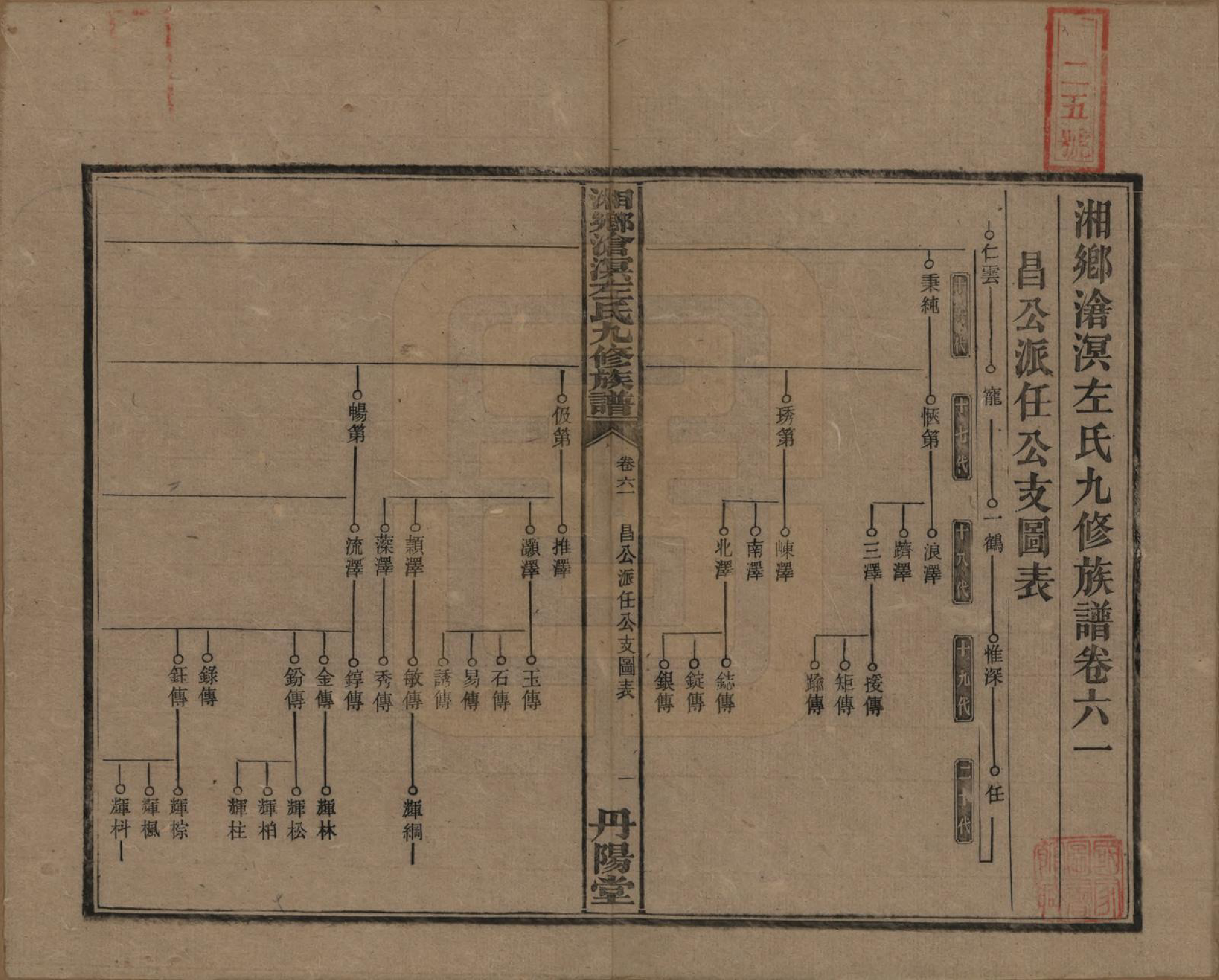 GTJP2384.左.中国.湘乡沧溟左氏九修支谱.民国_061.pdf_第1页