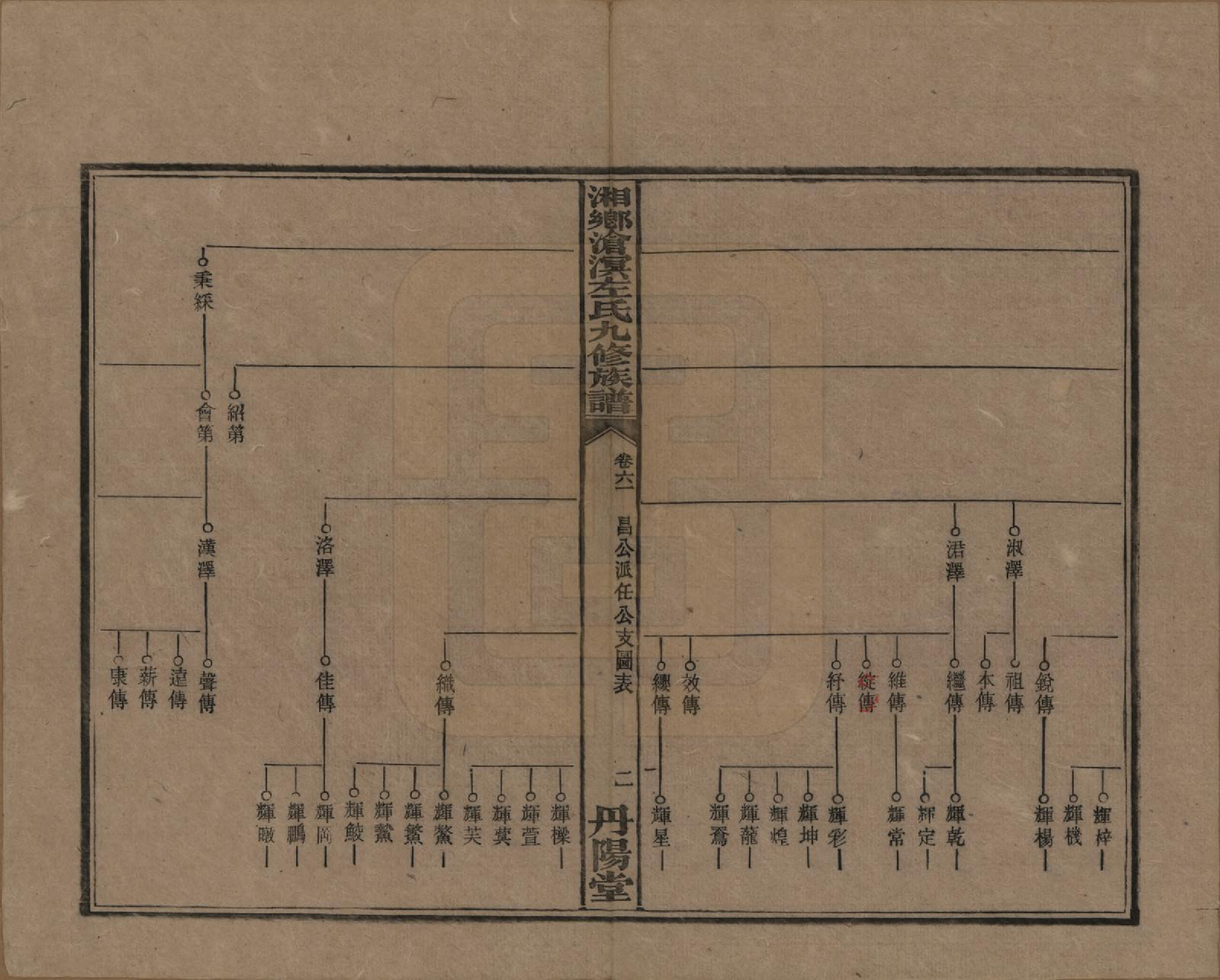 GTJP2384.左.中国.湘乡沧溟左氏九修支谱.民国_061.pdf_第2页
