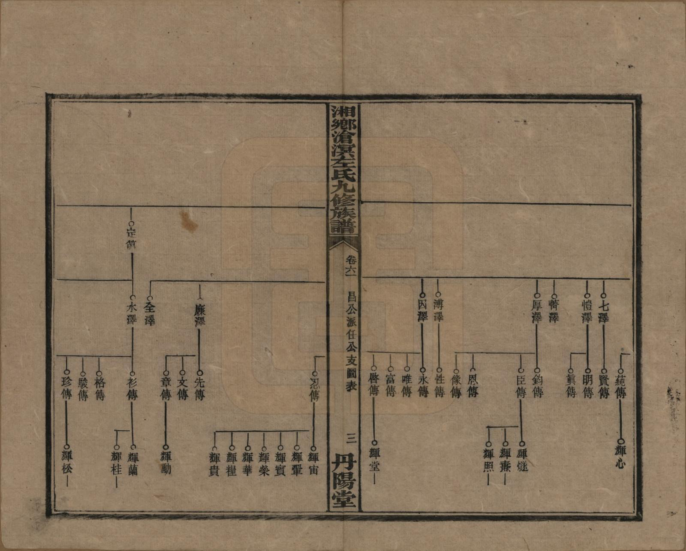 GTJP2384.左.中国.湘乡沧溟左氏九修支谱.民国_061.pdf_第3页