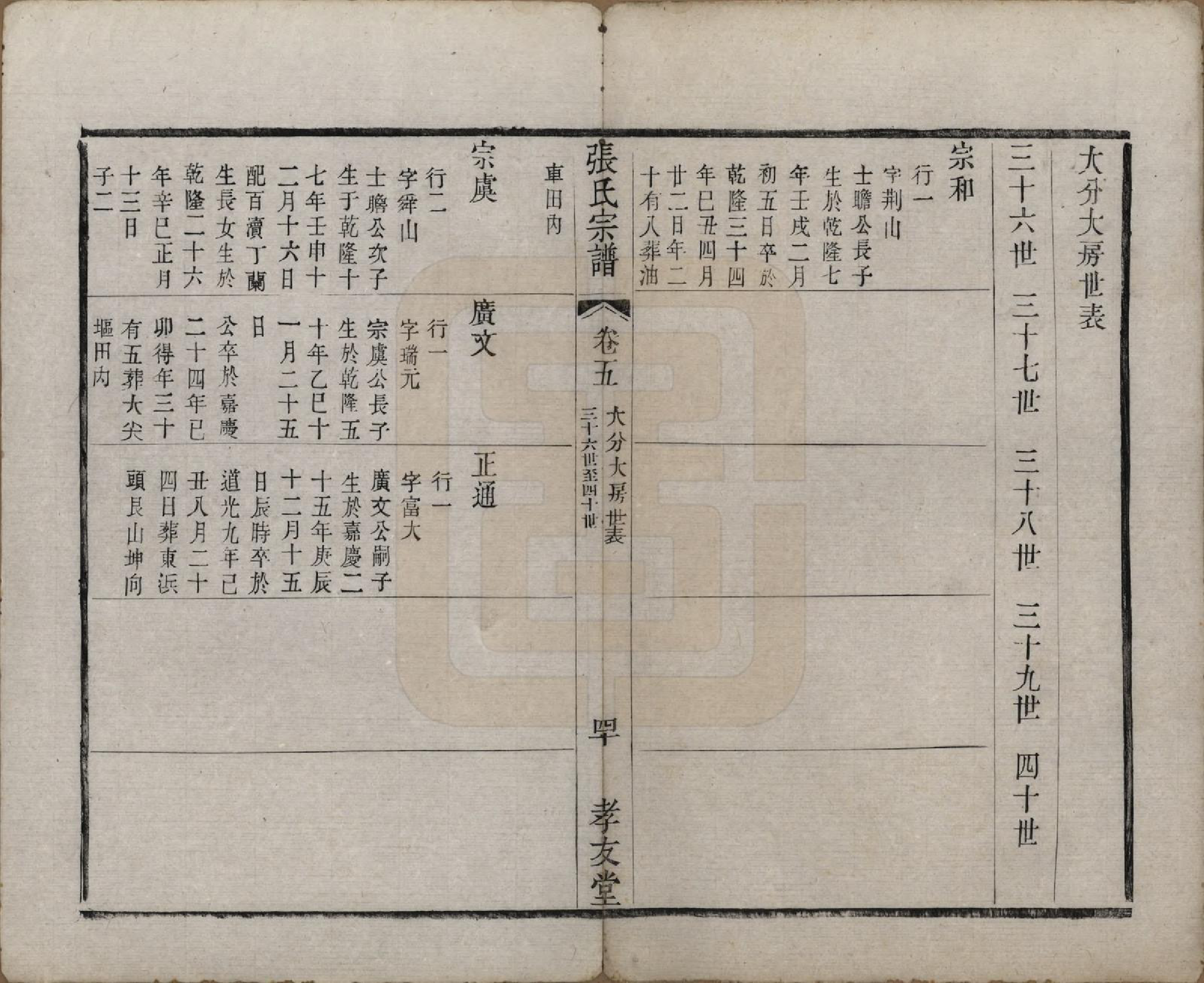 GTJP2169.张.中国.东桥张氏宗谱八卷.清同治九年（1870）_007.pdf_第1页