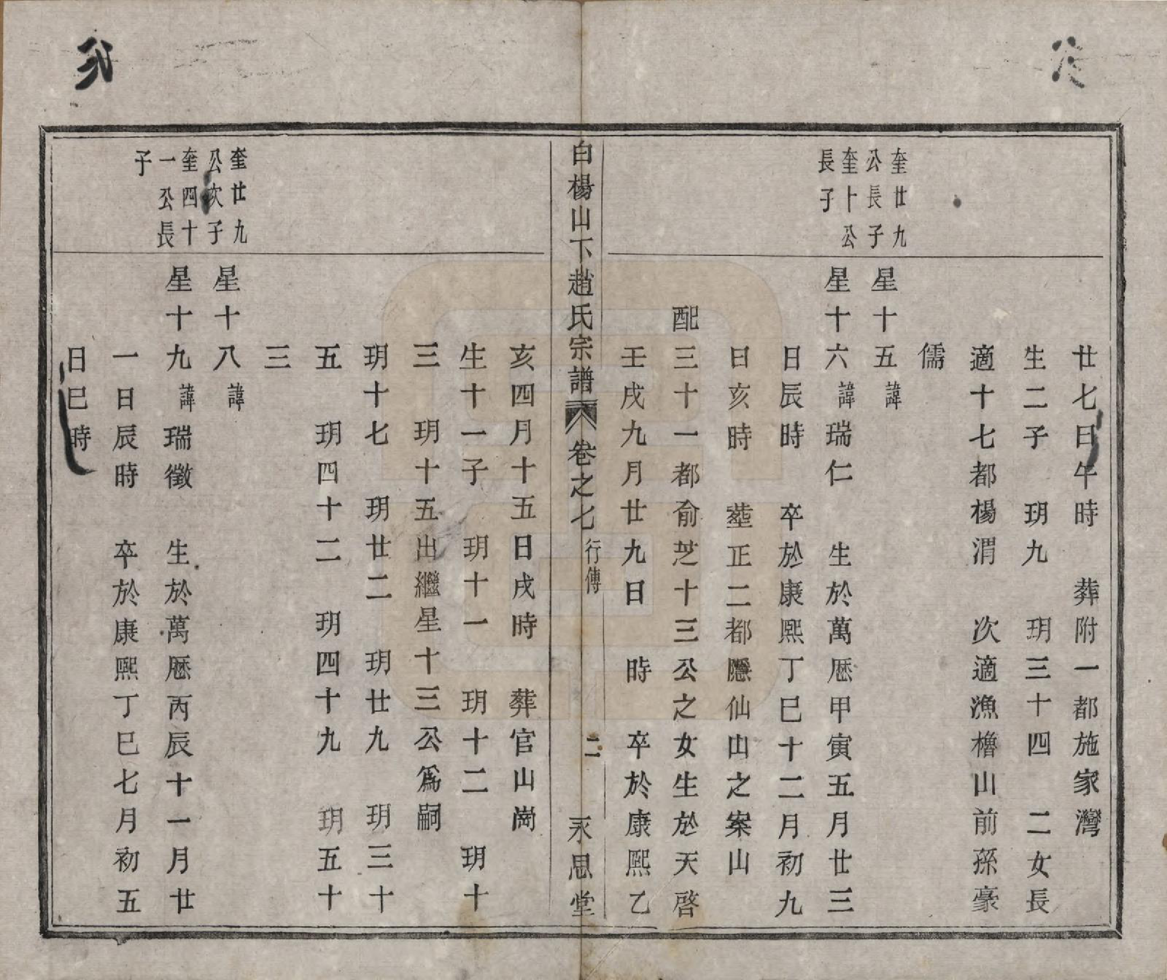 GTJP2232.赵.中国.白杨山下赵氏宗谱十卷.清同治十三年（1874）_007.pdf_第3页