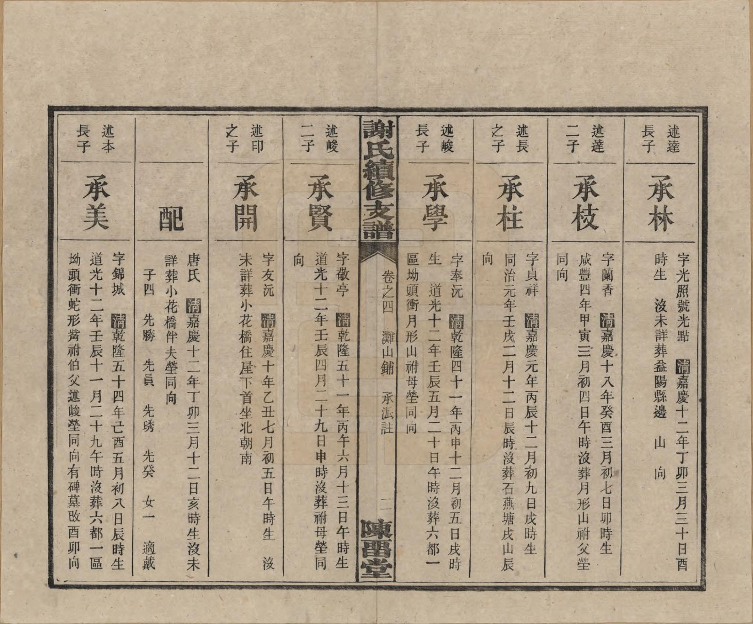 GTJP1773.谢.中国.南江谢氏寿房续修支谱.民国19年[1930]_004.pdf_第2页