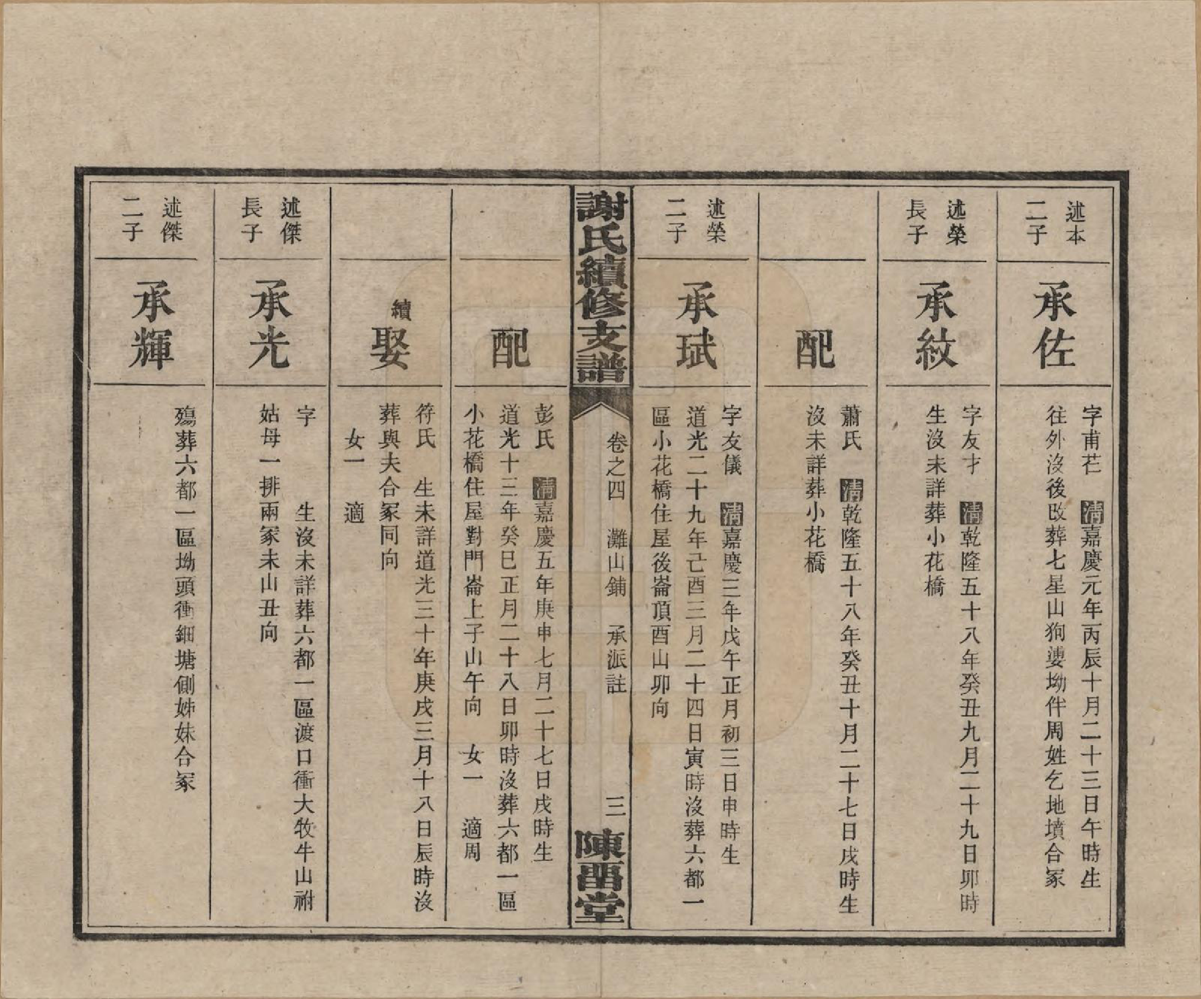 GTJP1773.谢.中国.南江谢氏寿房续修支谱.民国19年[1930]_004.pdf_第3页