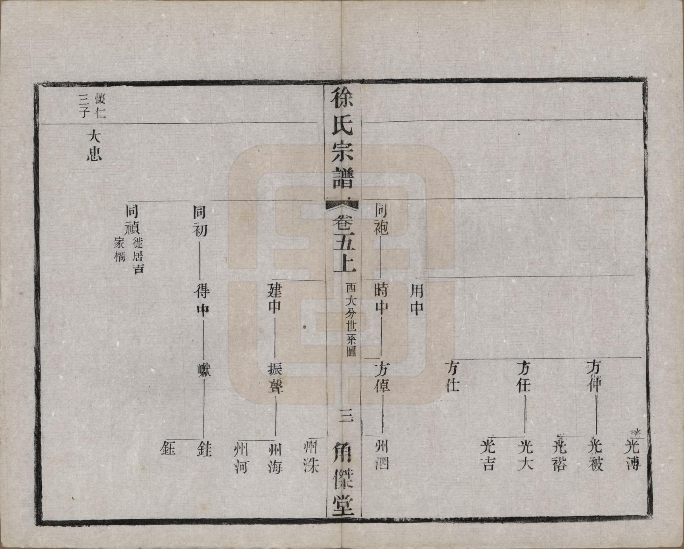 GTJP1846.徐.中国.谭庄徐氏宗谱十六卷.民国十三年（1924）_005.pdf_第3页