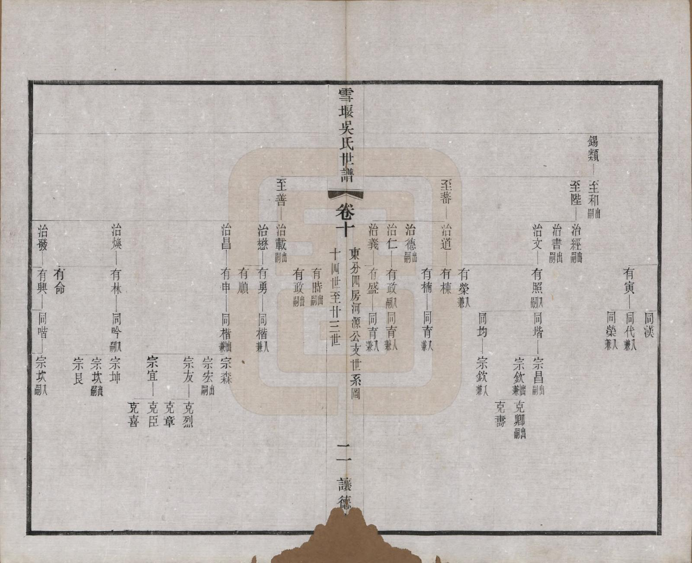 GTJP1654.吴.中国.雪堰吴氏世谱三十卷首一卷.民国二十二年（1933）_010.pdf_第3页