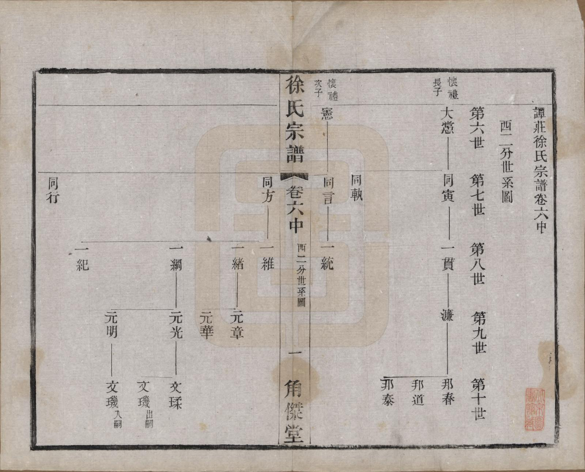 GTJP1846.徐.中国.谭庄徐氏宗谱十六卷.民国十三年（1924）_006.pdf_第1页