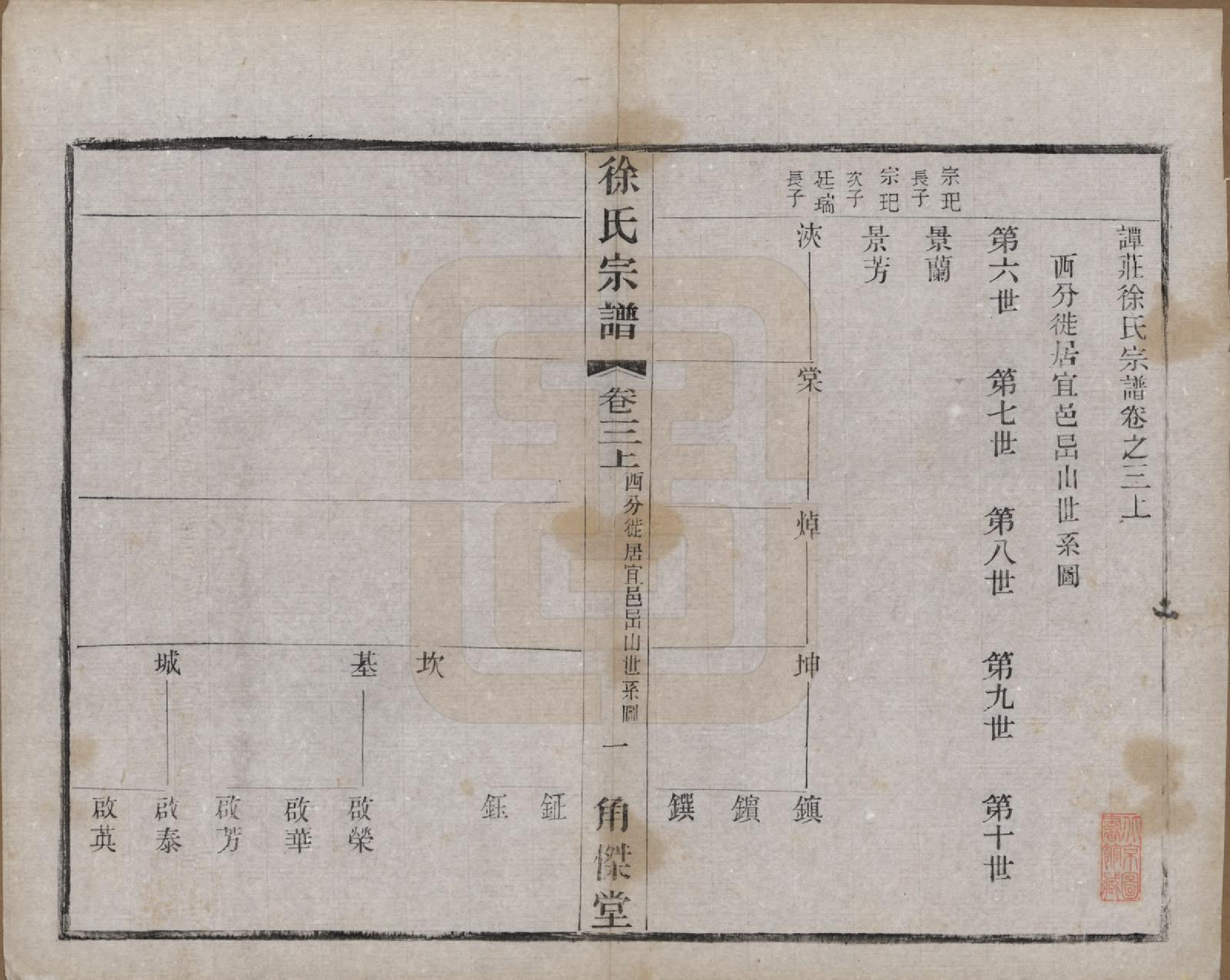 GTJP1846.徐.中国.谭庄徐氏宗谱十六卷.民国十三年（1924）_003.pdf_第1页