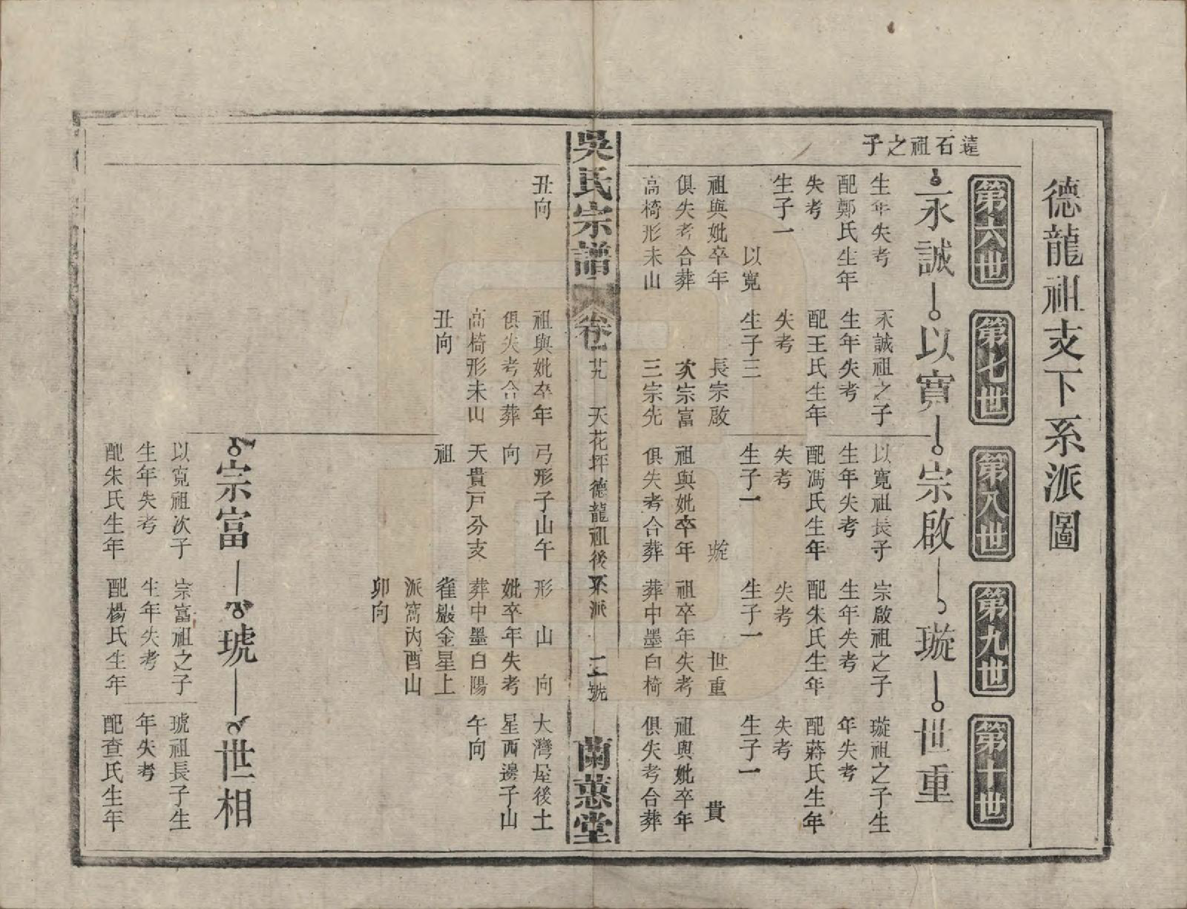 GTJP1669.吴.中国.吴氏宗谱三十六卷首二卷.民国十七年（1928）_029.pdf_第2页