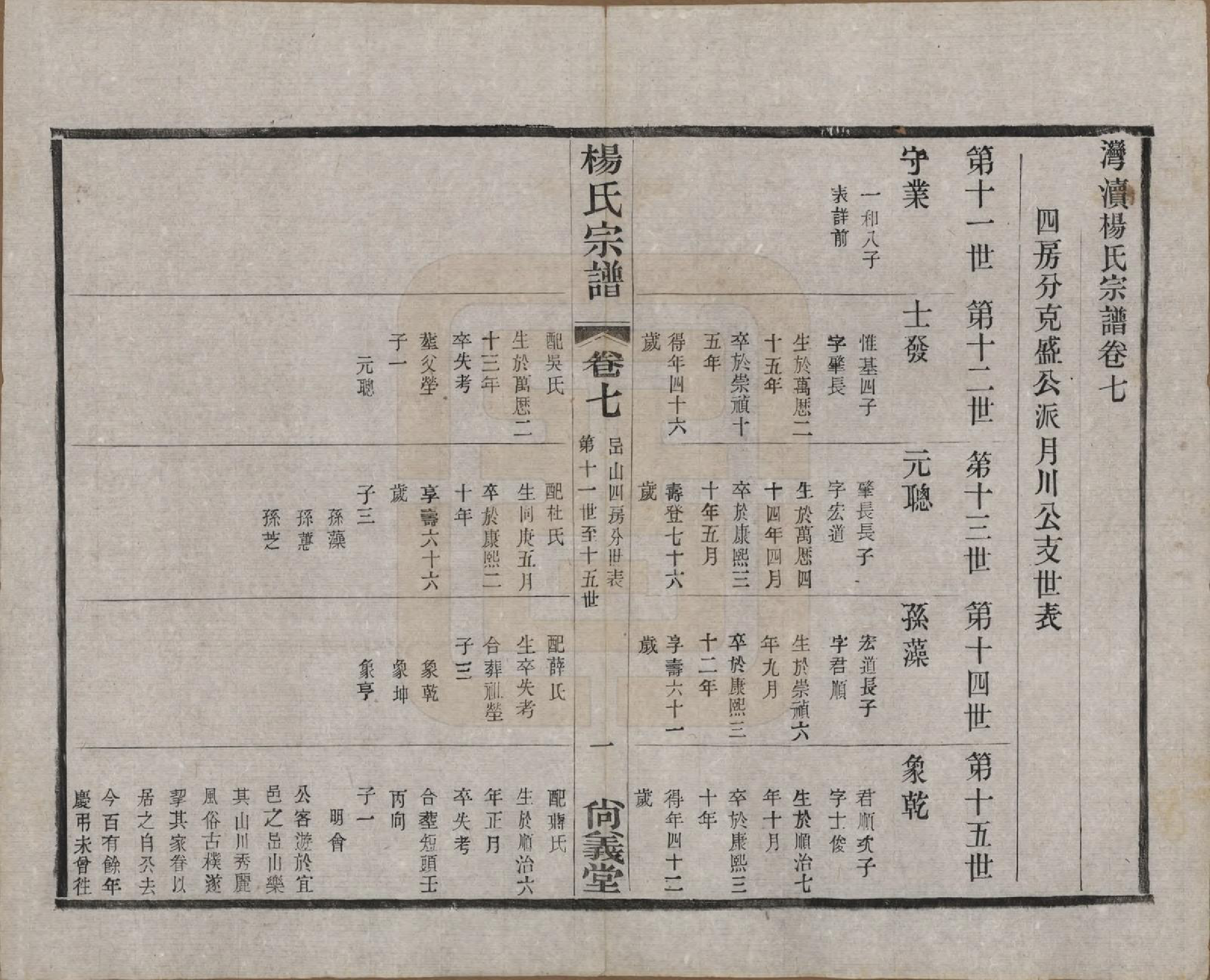 GTJP1951.杨.中国.杨氏宗谱八卷.民国二十六年（1937）_007.pdf_第1页