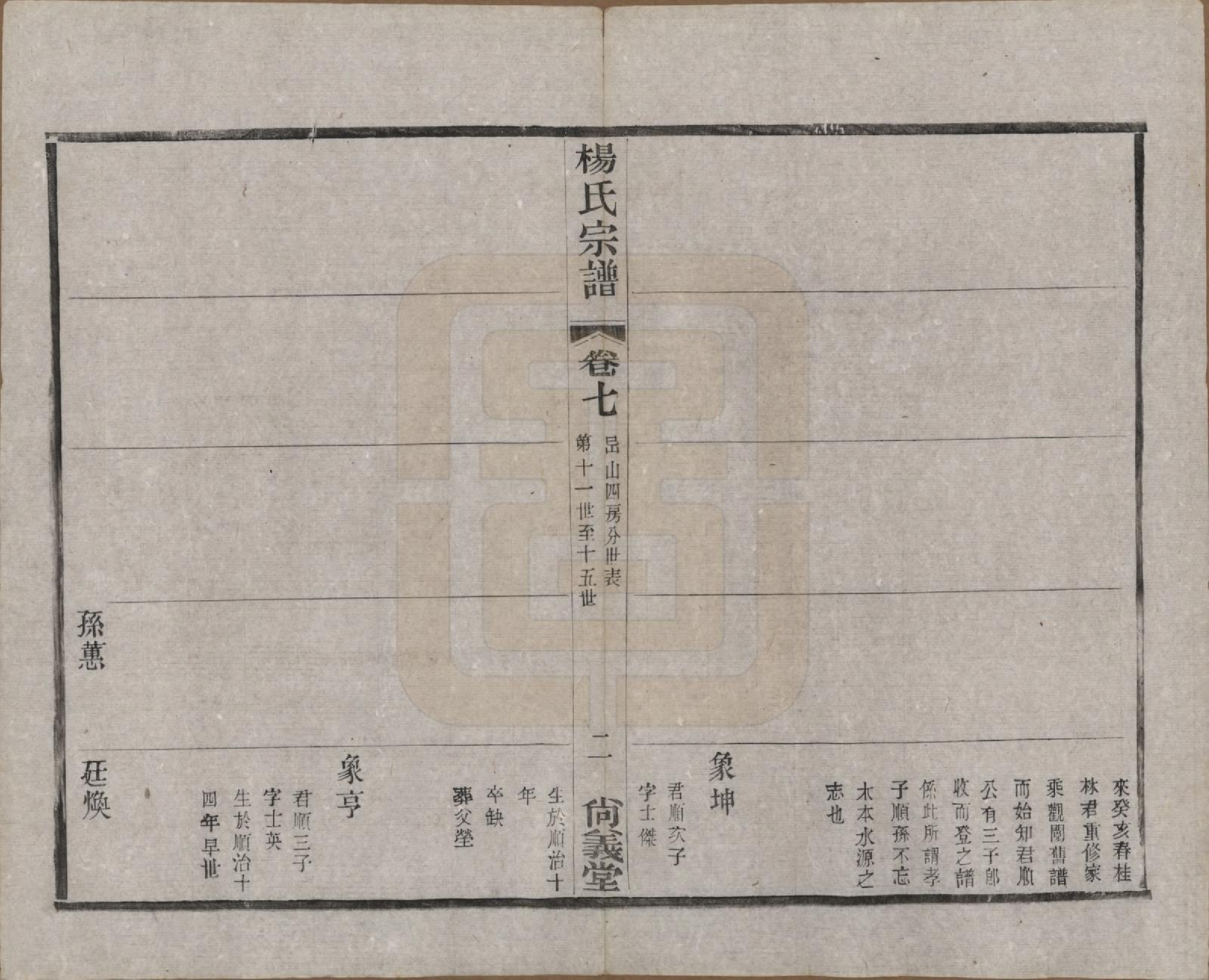 GTJP1951.杨.中国.杨氏宗谱八卷.民国二十六年（1937）_007.pdf_第2页