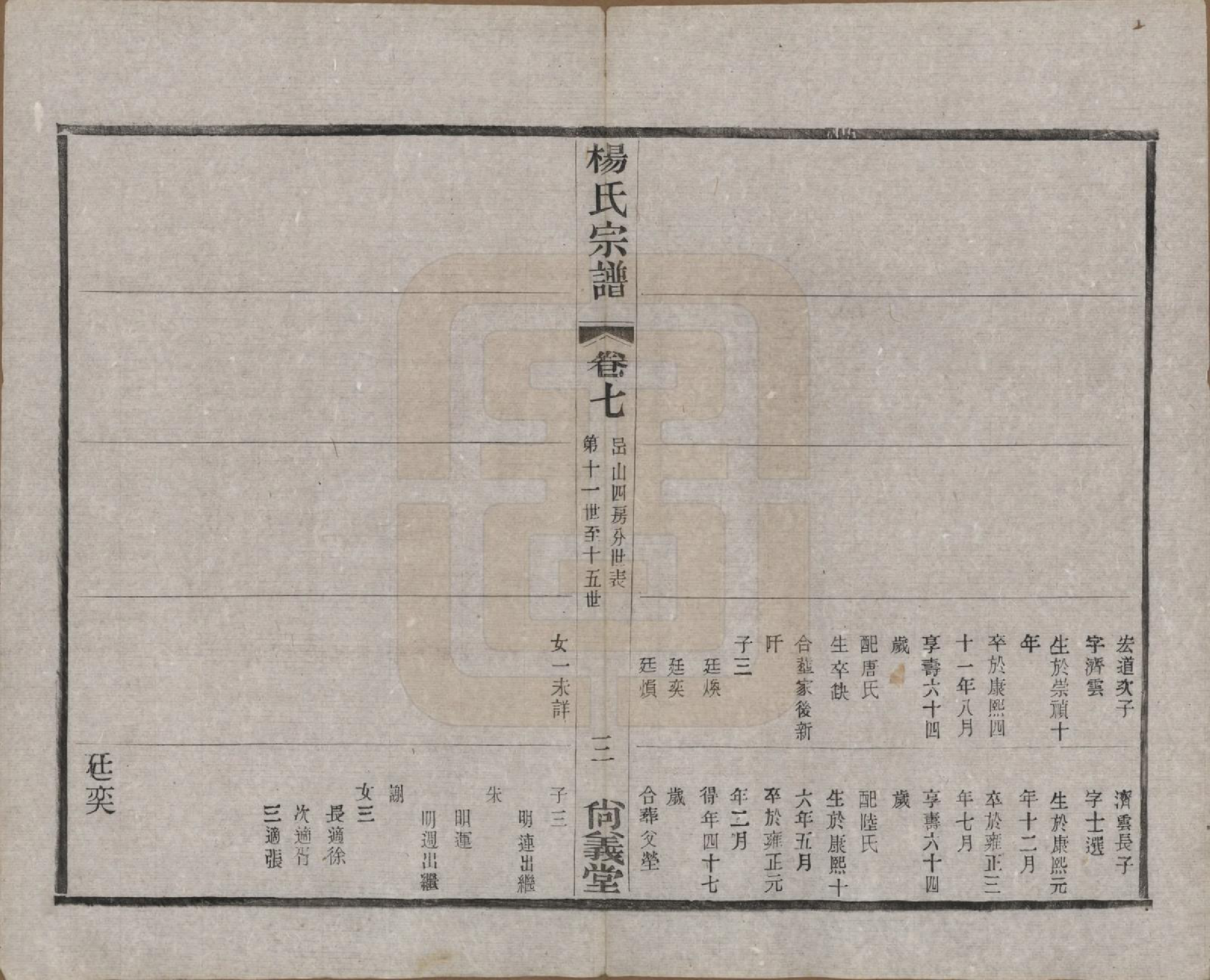 GTJP1951.杨.中国.杨氏宗谱八卷.民国二十六年（1937）_007.pdf_第3页