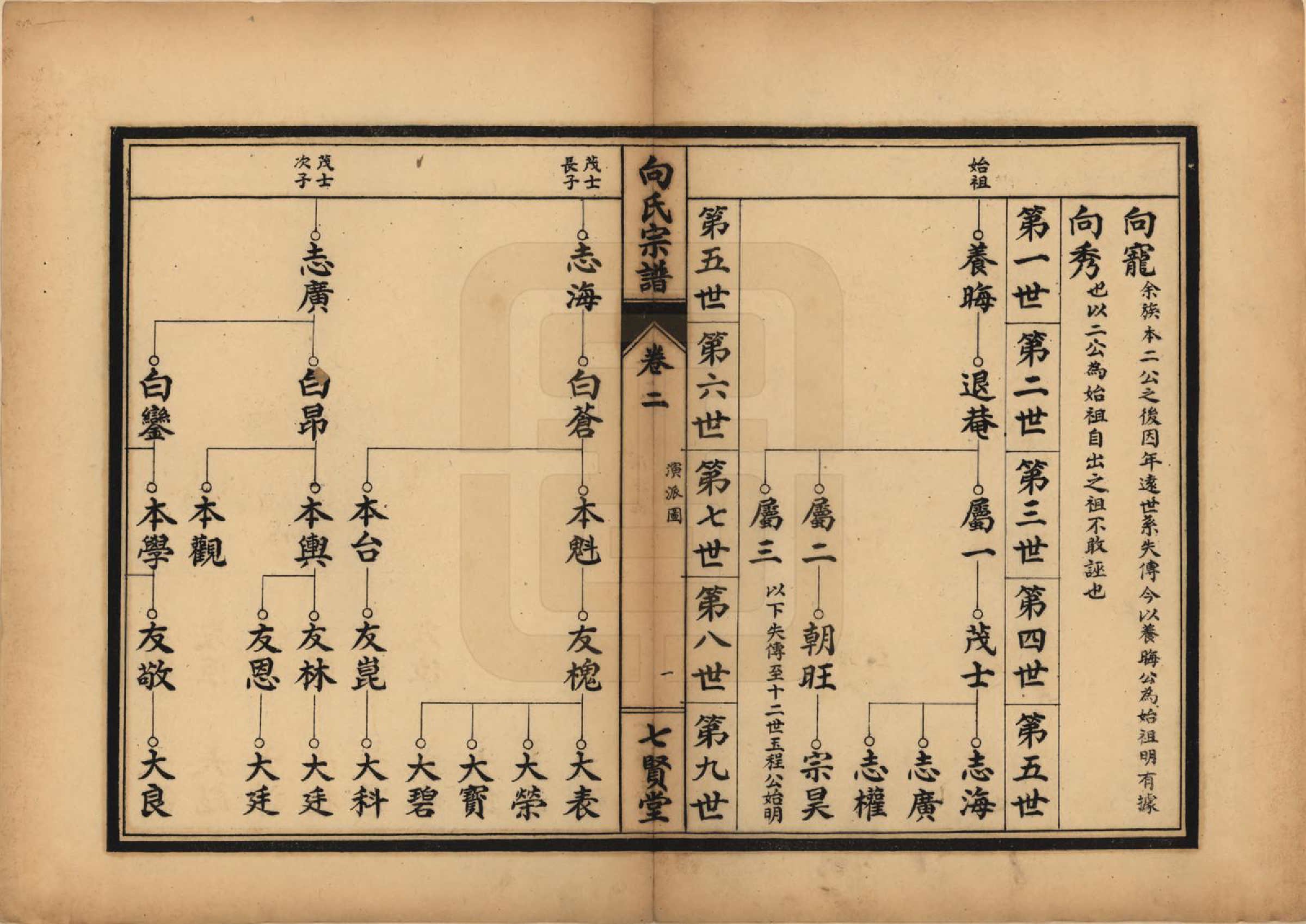 GTJP1739.向.中国.向氏宗谱九卷首一卷.民国三十五年（1946）_002.pdf_第3页